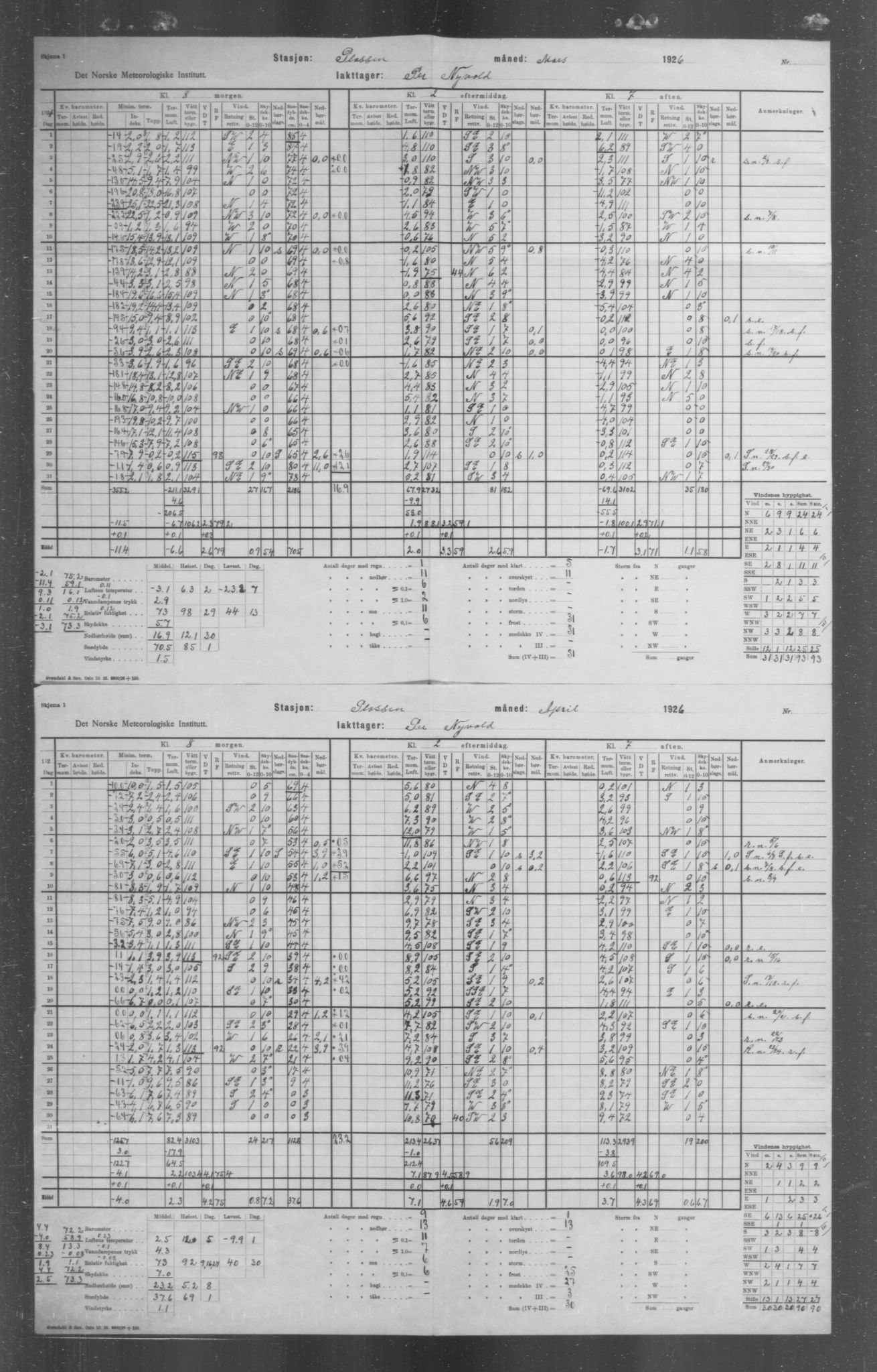 Det norske meteorologiske institutt, AV/RA-S-1570, 1869-1930, p. 46
