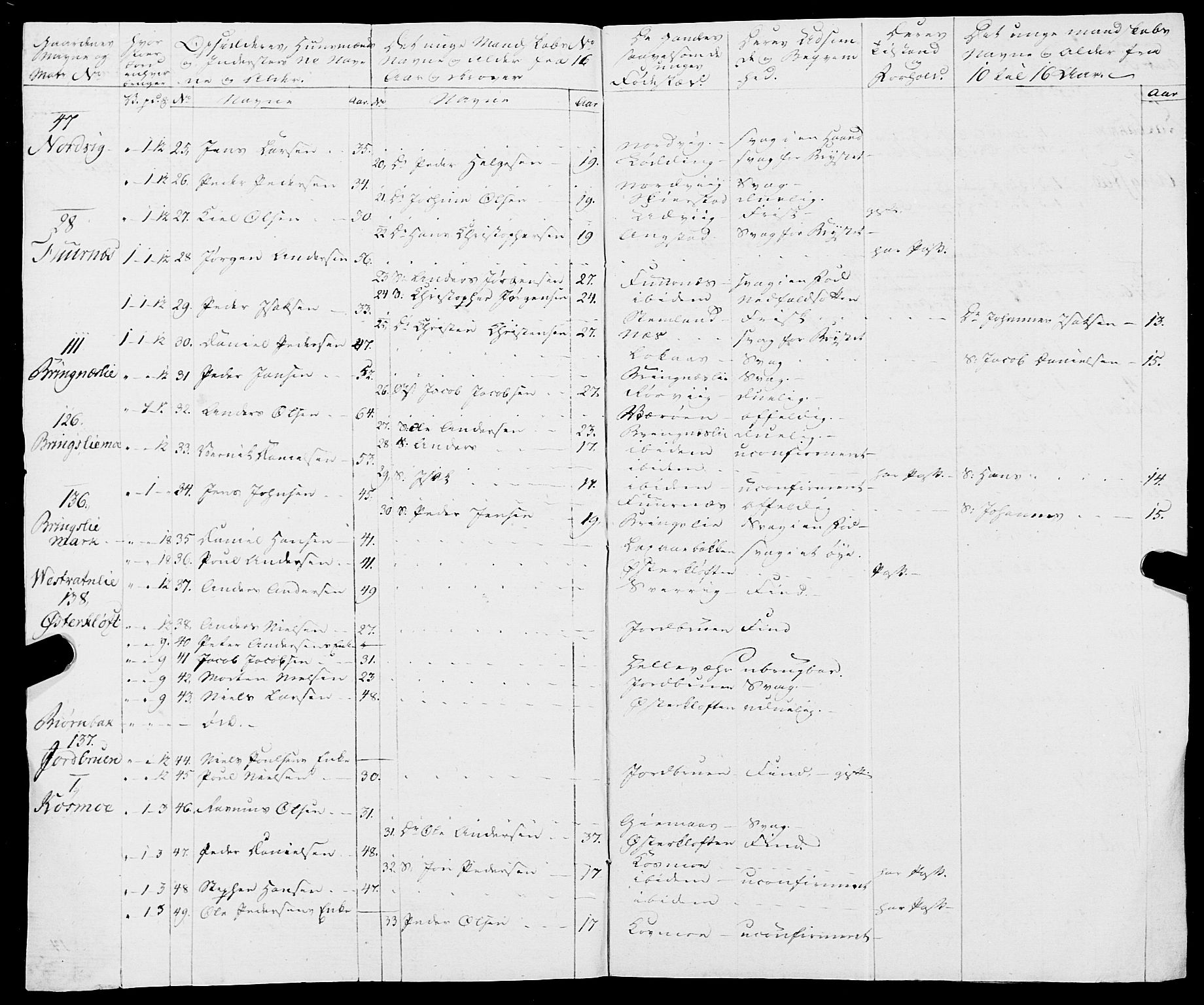 Fylkesmannen i Nordland, AV/SAT-A-0499/1.1/R/Ra/L0019: Innrulleringsmanntall for Skjerstad, 1808-1836, p. 149