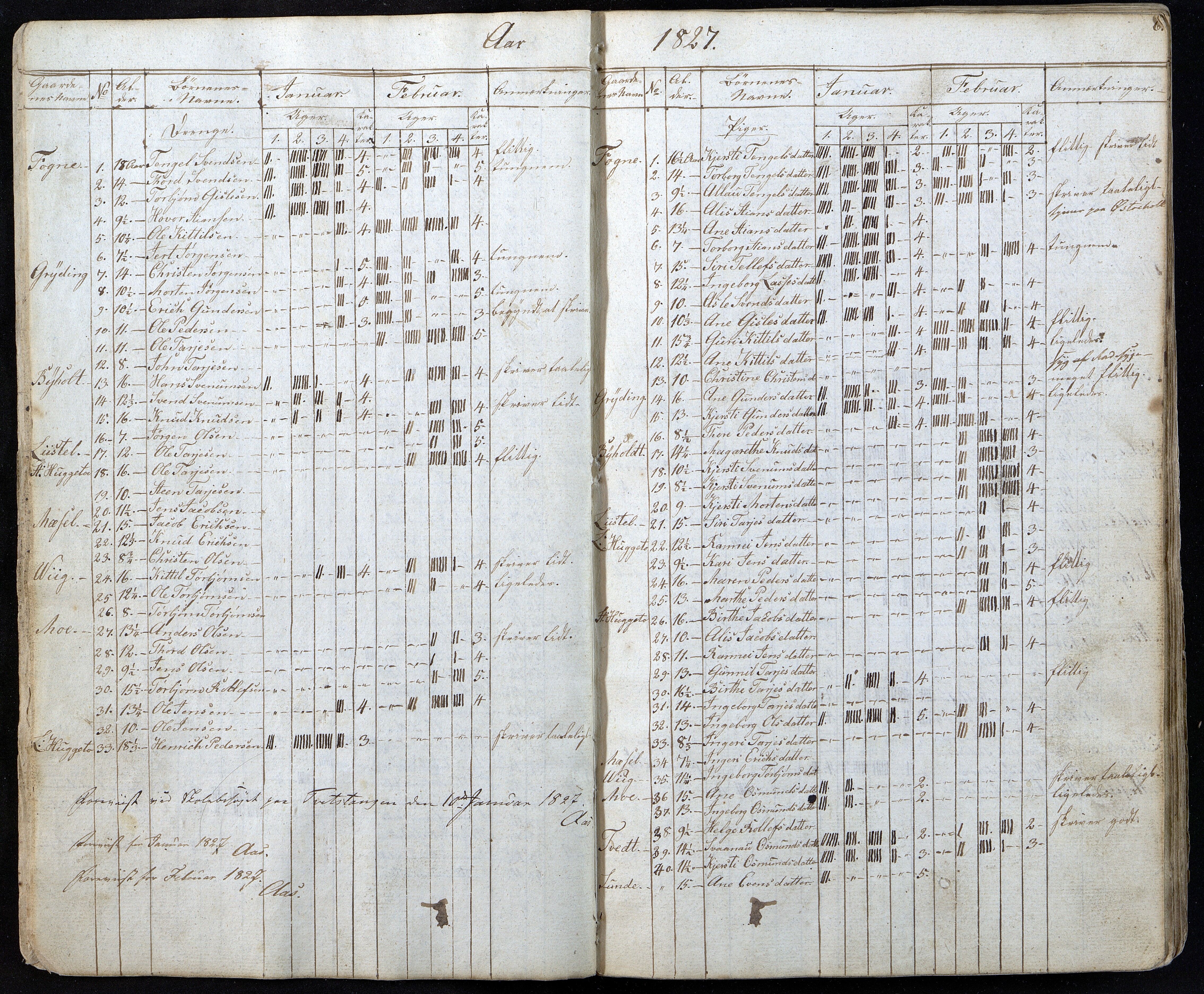 Gjerstad Kommune, Gjerstad Skole, AAKS/KA0911-550a/F01/L0001: Dagbok, 1826-1844, p. 6