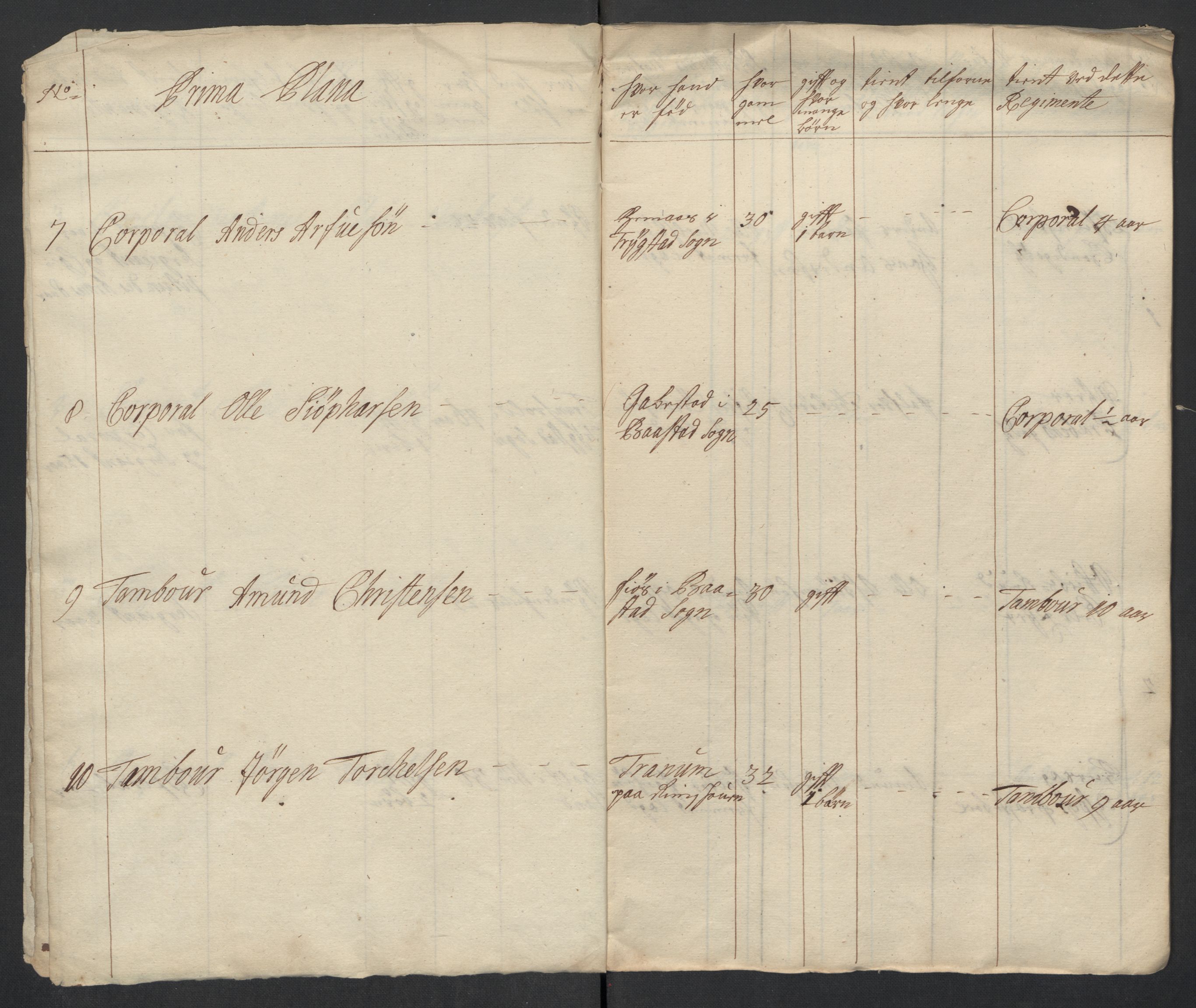 Rentekammeret inntil 1814, Realistisk ordnet avdeling, AV/RA-EA-4070/Ki/L0015: [S14]: Hovedlegdsruller, 1726, p. 484