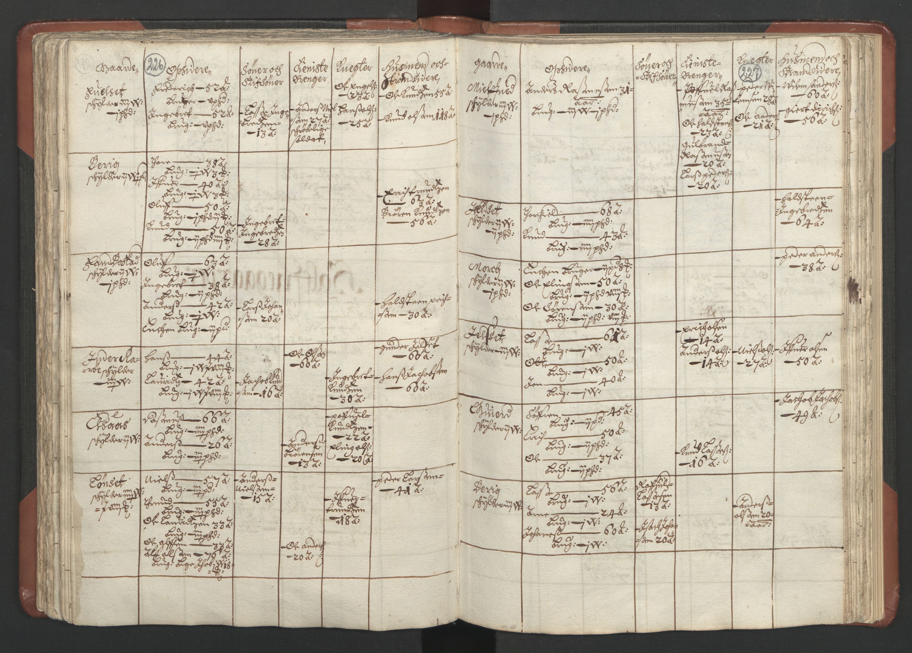 RA, Bailiff's Census 1664-1666, no. 16: Romsdal fogderi and Sunnmøre fogderi, 1664-1665, p. 226-227