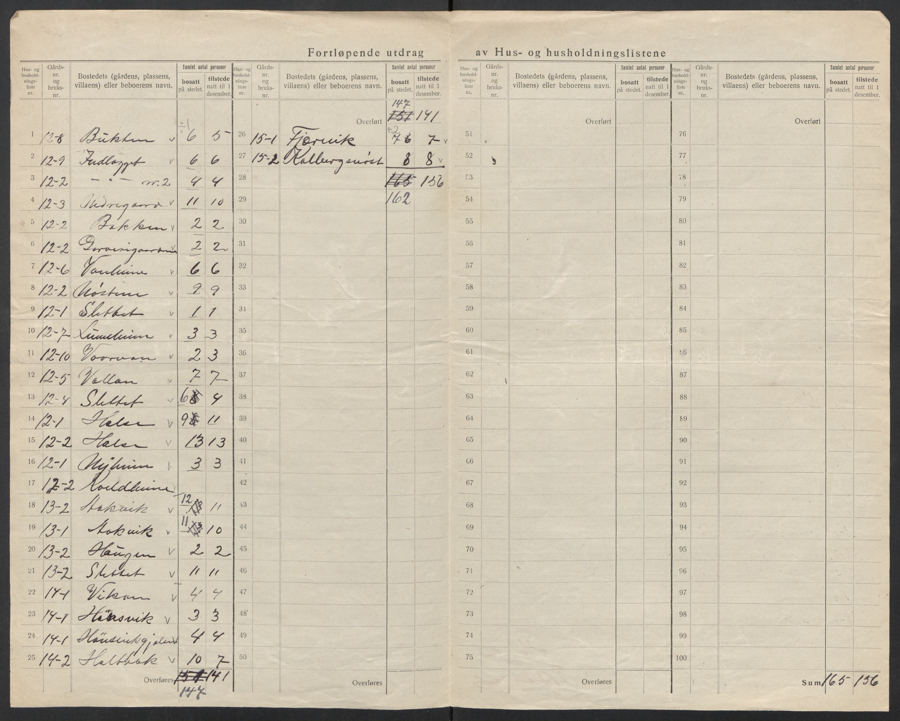 SAT, 1920 census for Halsa, 1920, p. 23