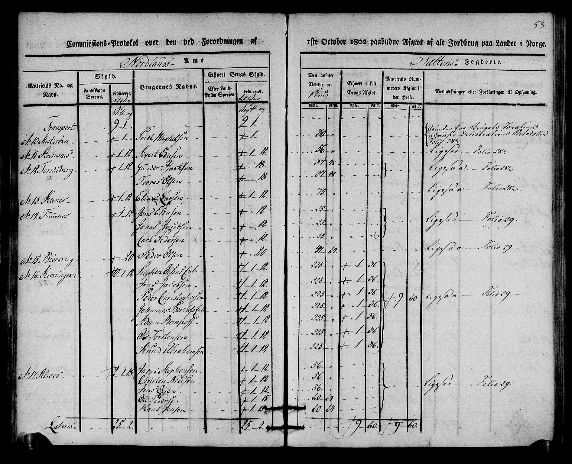 Rentekammeret inntil 1814, Realistisk ordnet avdeling, RA/EA-4070/N/Ne/Nea/L0160: Salten fogderi. Kommisjonsprotokoll, 1803, p. 57