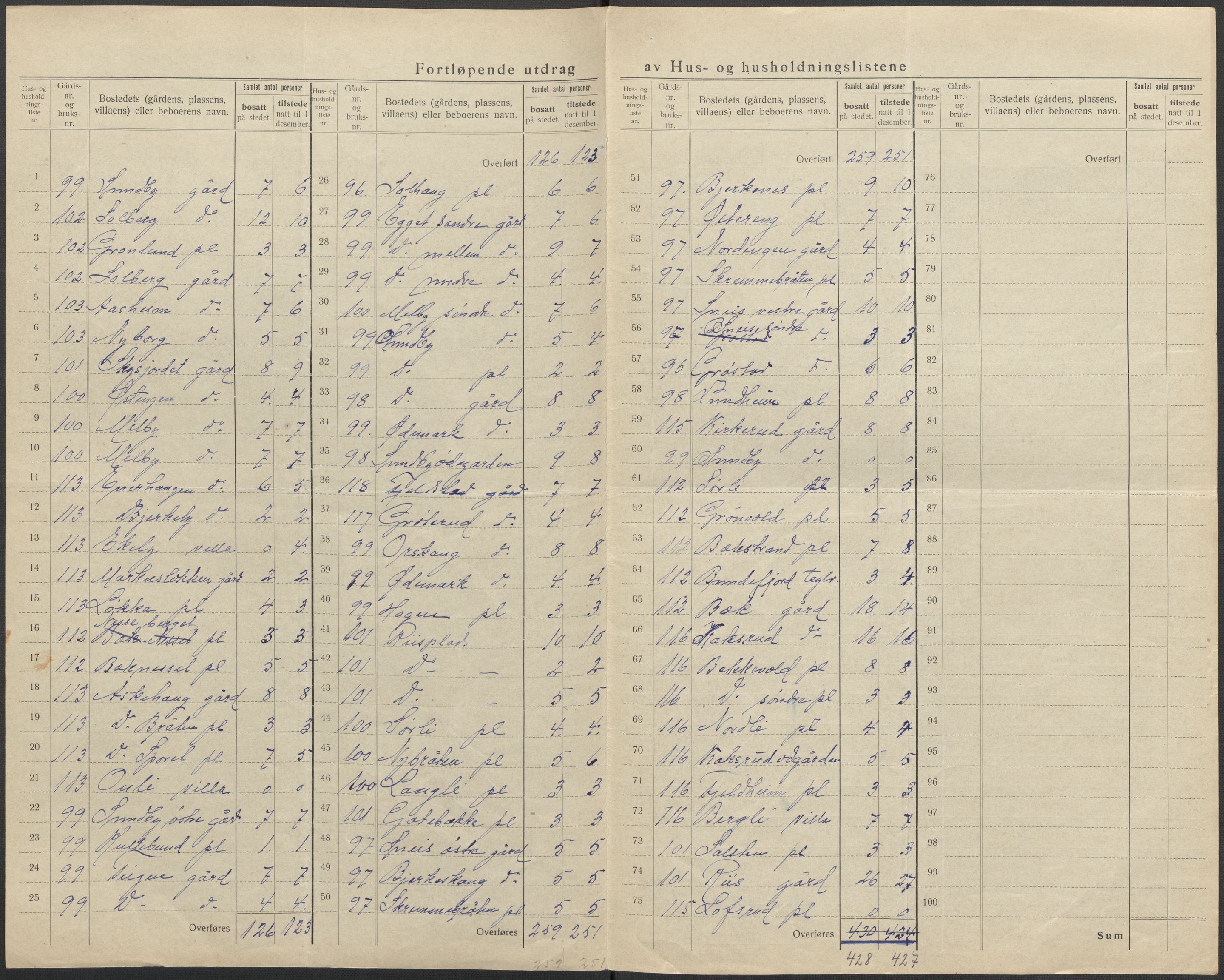 SAO, 1920 census for Ås, 1920, p. 21