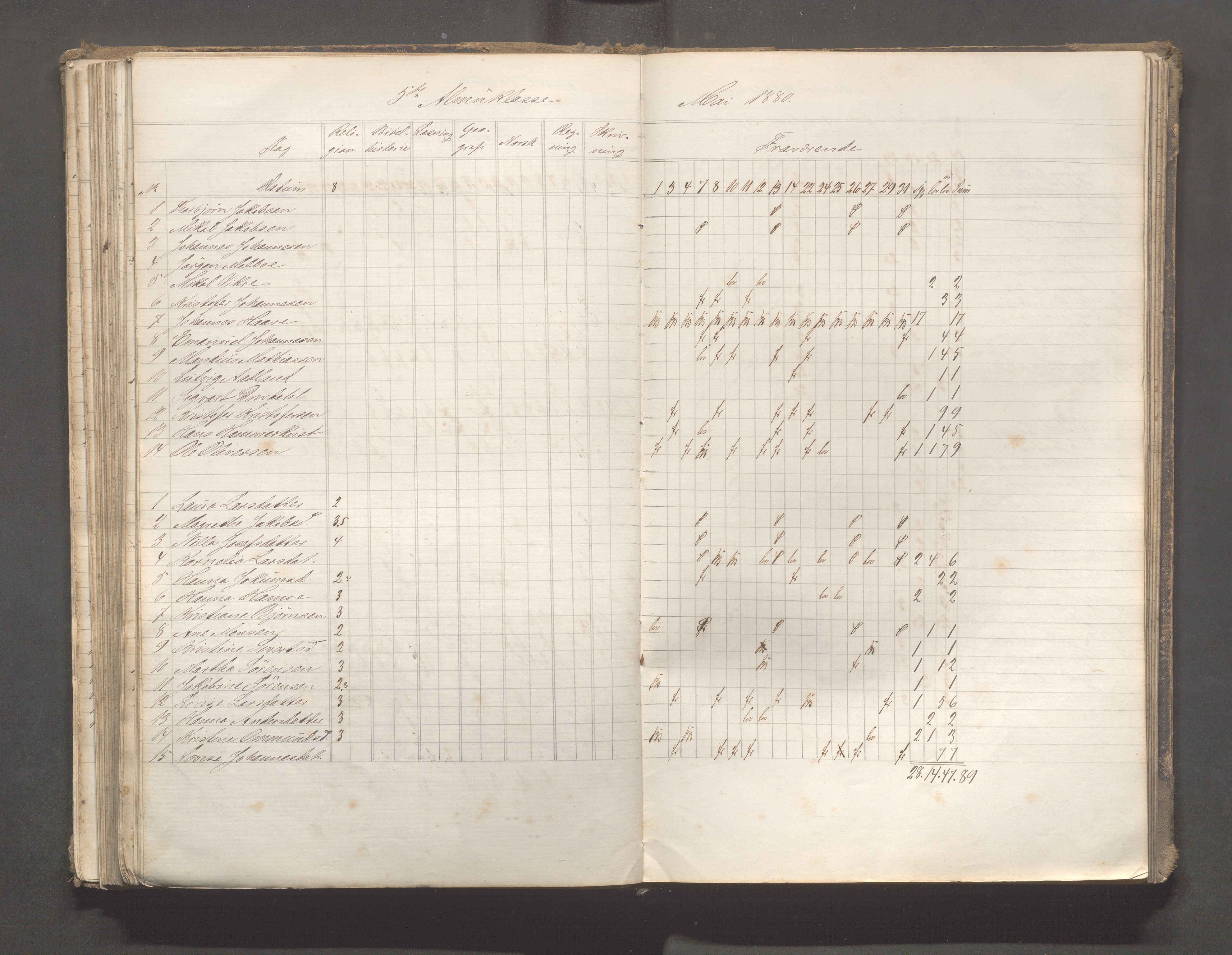 Skudeneshavn kommune - Skudeneshavn skole, IKAR/A-373/F/L0006: Karakterprotokoll, 1878-1890, p. 142