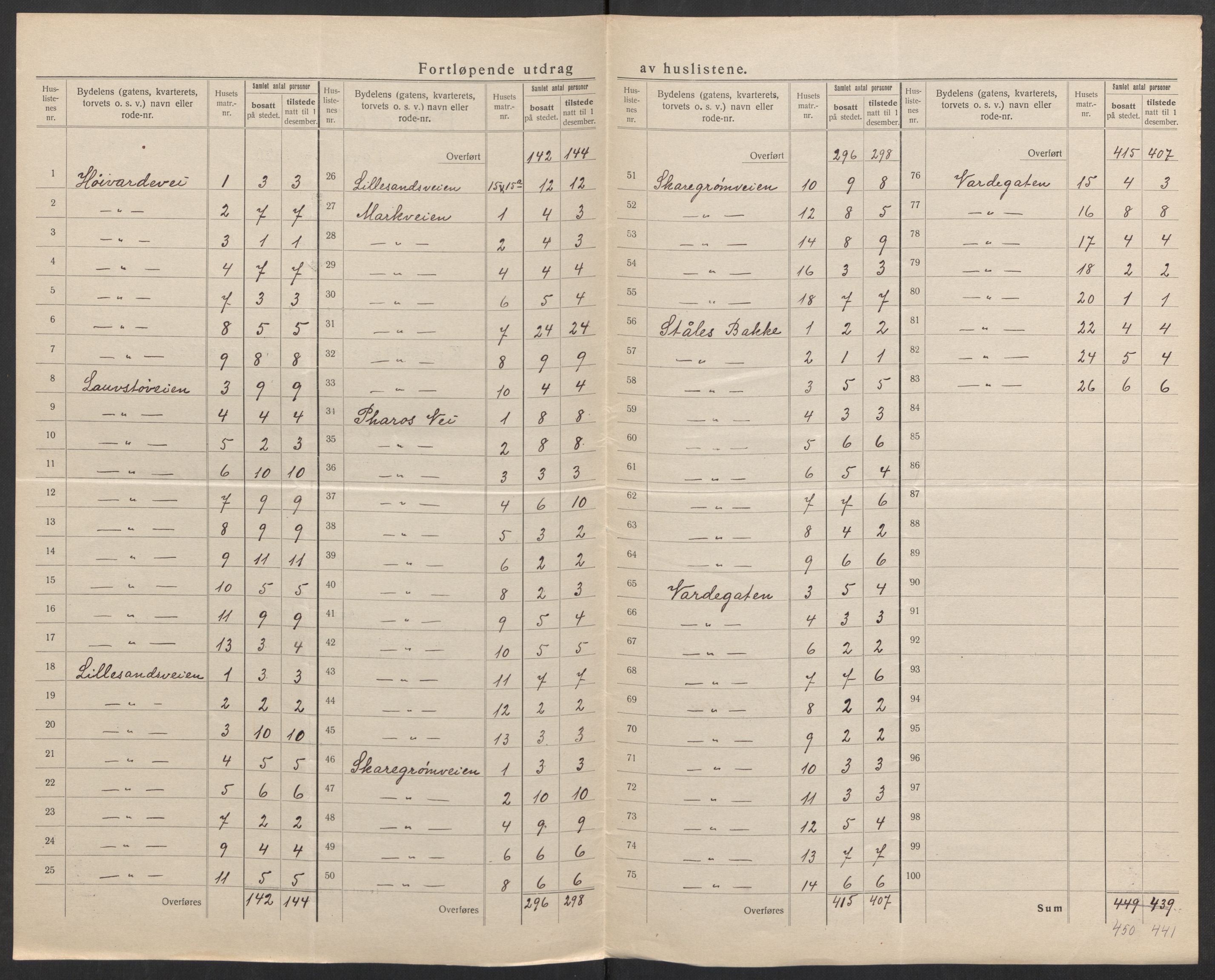 SAK, 1920 census for Grimstad, 1920, p. 16