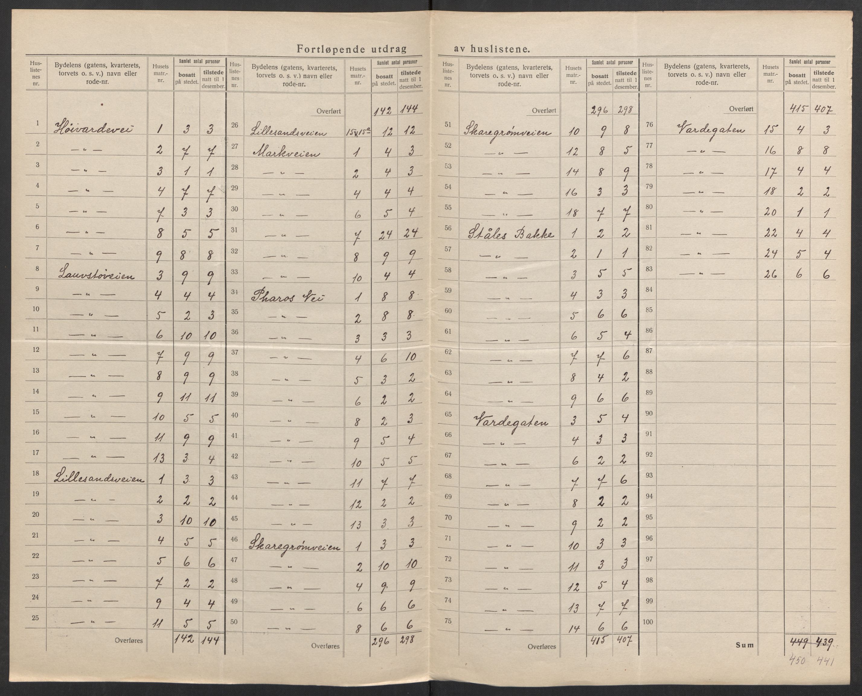 SAK, 1920 census for Grimstad, 1920, p. 16