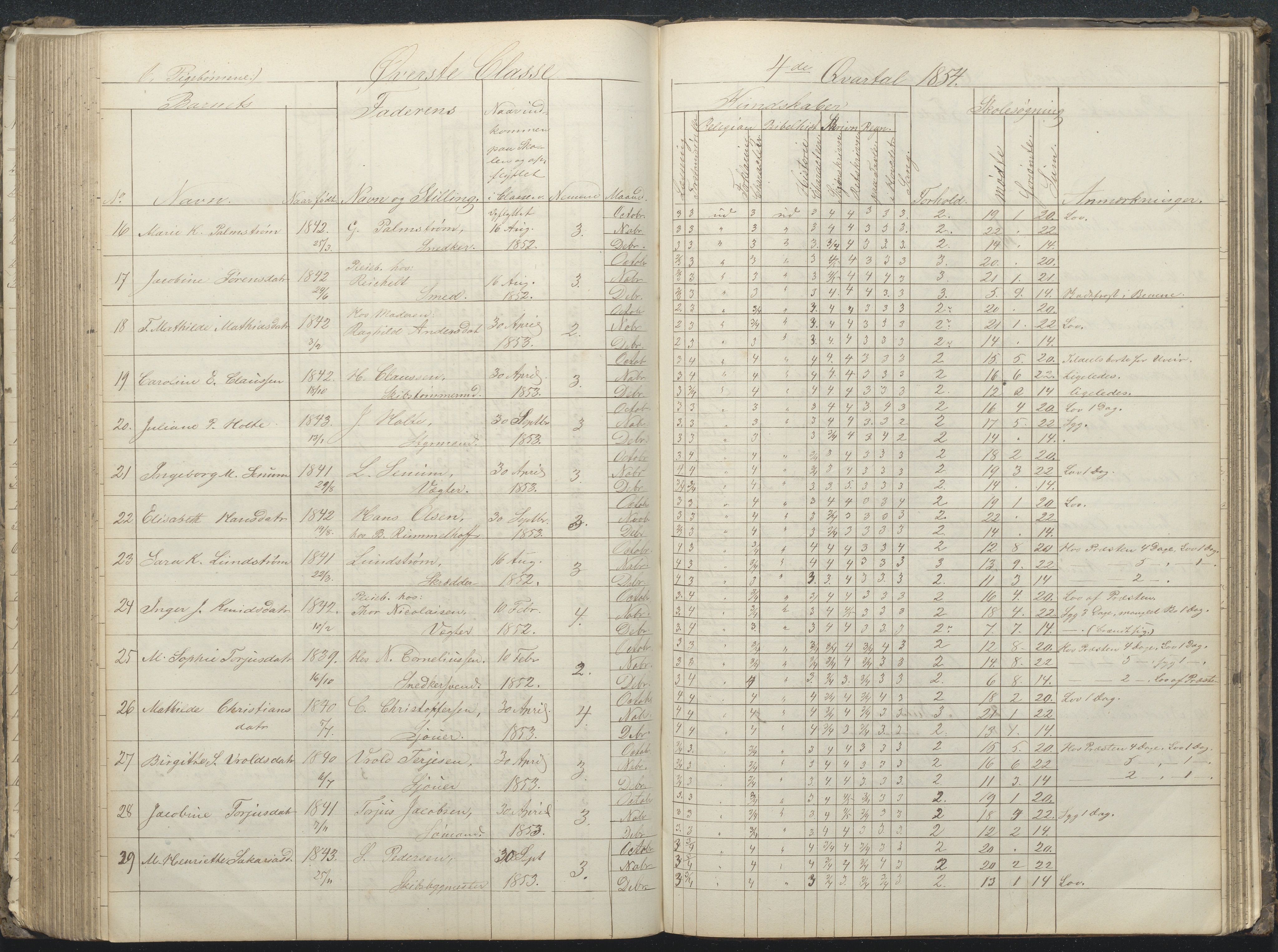 Arendal kommune, Katalog I, AAKS/KA0906-PK-I/07/L0032: Fattigskolens dagbok, 1843-1856