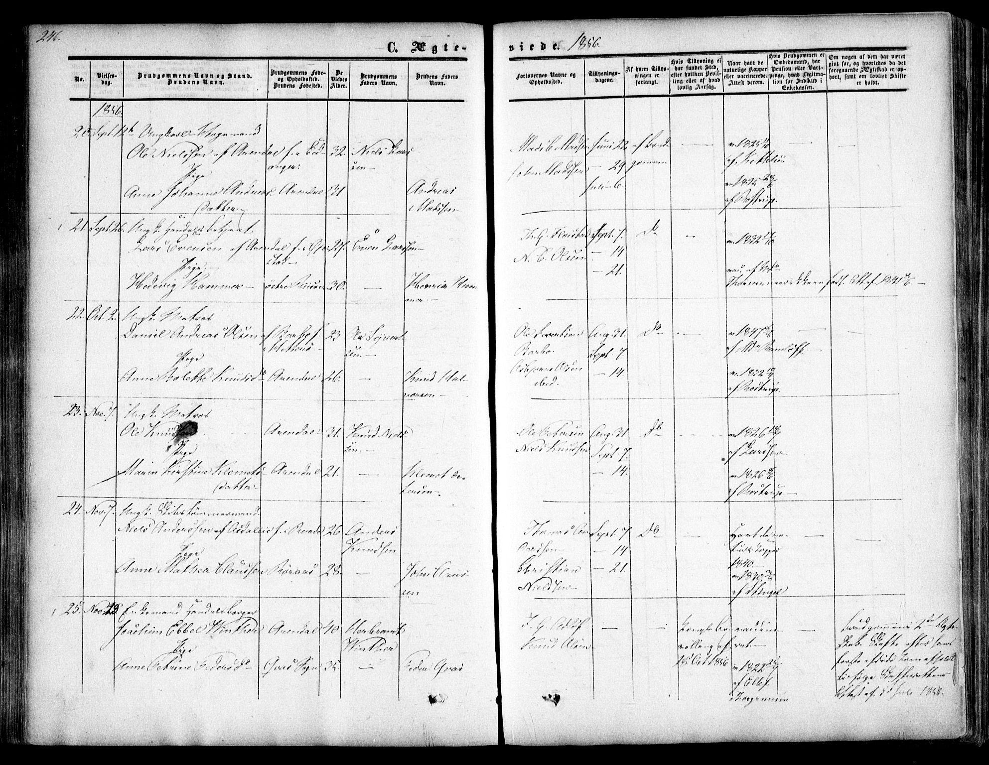 Arendal sokneprestkontor, Trefoldighet, SAK/1111-0040/F/Fa/L0006: Parish register (official) no. A 6, 1855-1868, p. 246