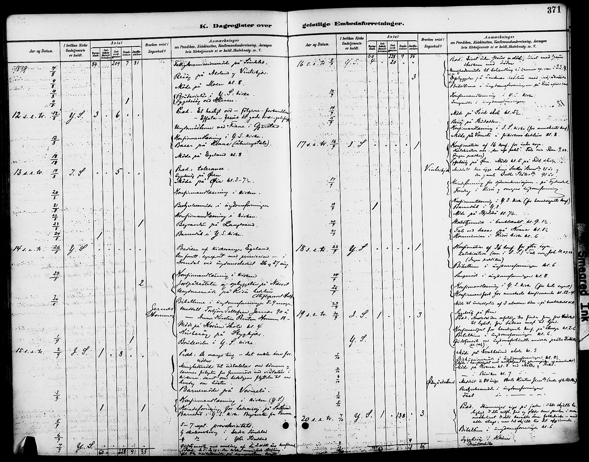 Søndeled sokneprestkontor, AV/SAK-1111-0038/F/Fa/L0005: Parish register (official) no. A 5, 1889-1899, p. 371