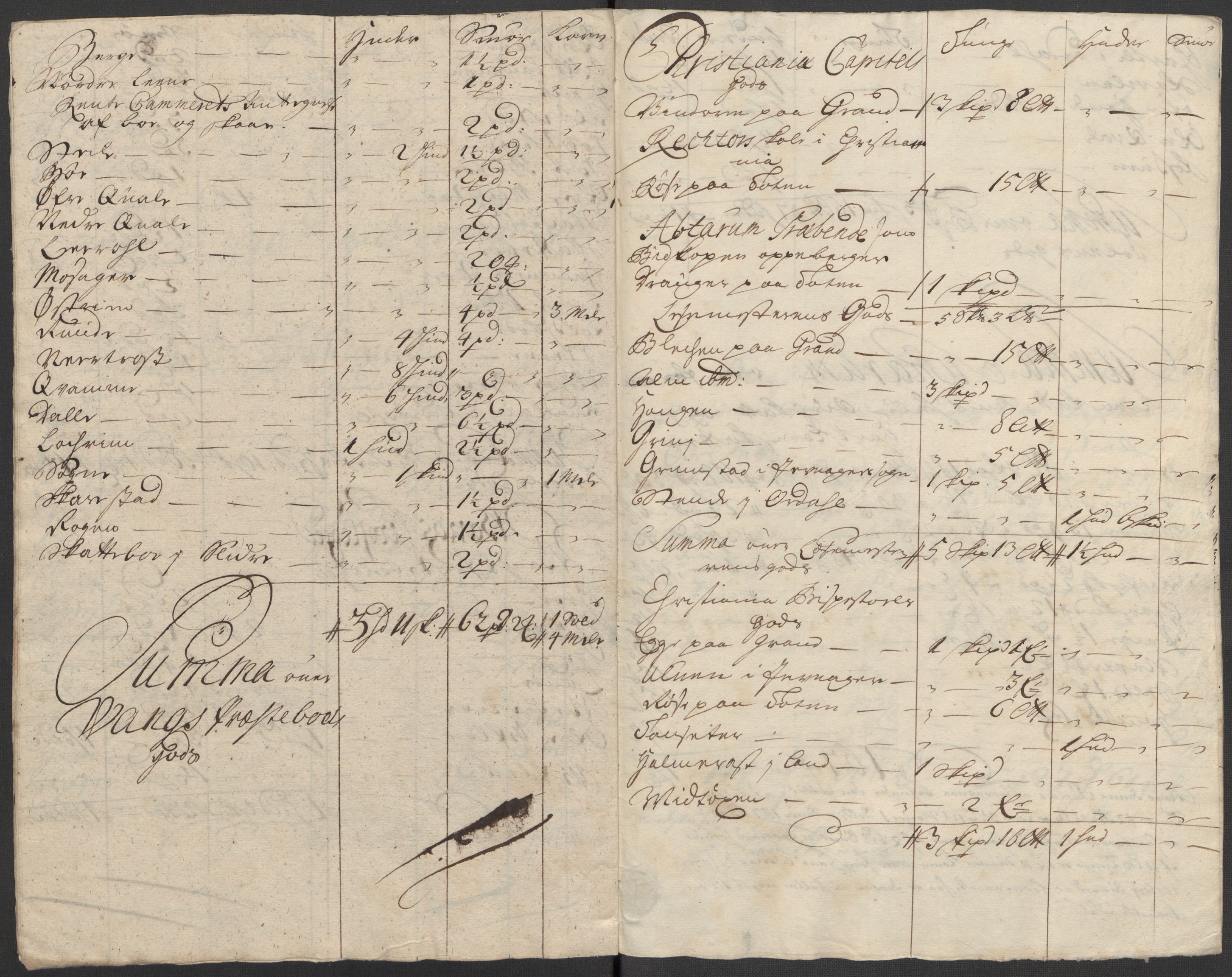 Rentekammeret inntil 1814, Reviderte regnskaper, Fogderegnskap, AV/RA-EA-4092/R18/L1311: Fogderegnskap Hadeland, Toten og Valdres, 1713, p. 267