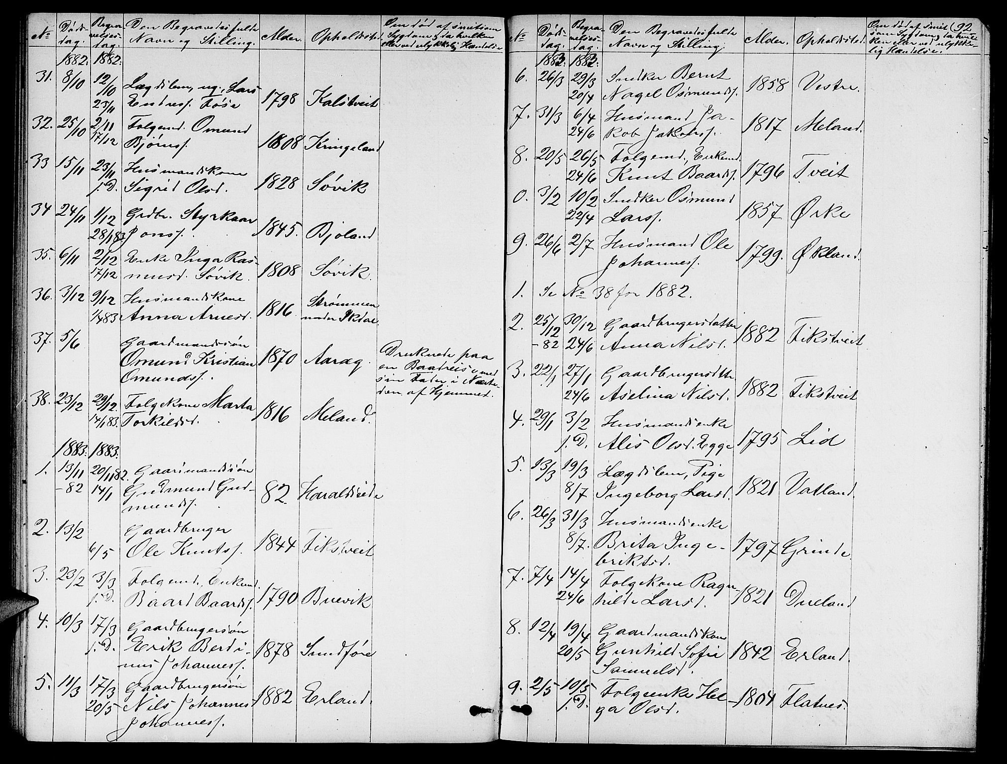 Skjold sokneprestkontor, AV/SAST-A-101847/H/Ha/Hab/L0005: Parish register (copy) no. B 5, 1867-1884, p. 92