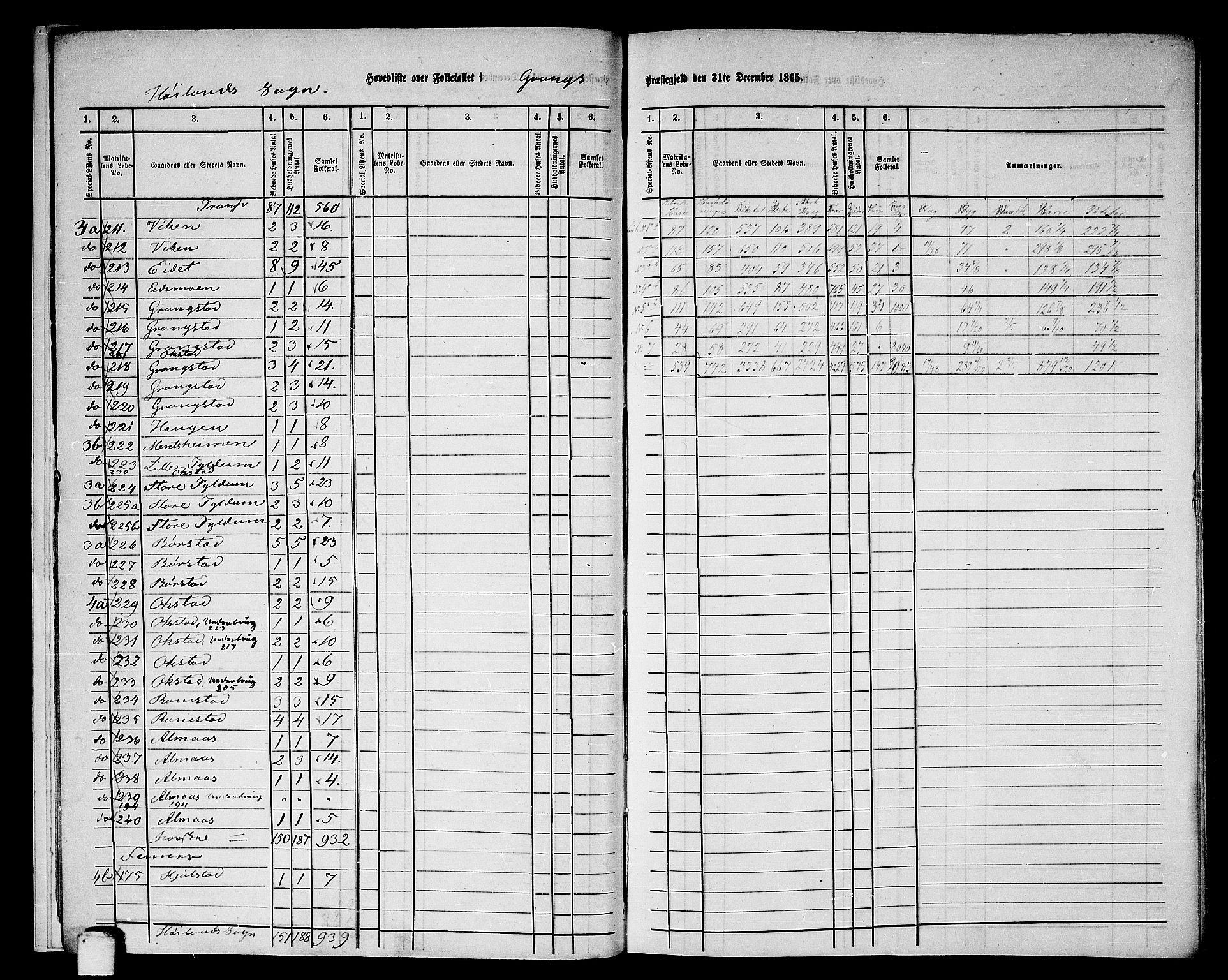 RA, 1865 census for Grong, 1865, p. 10