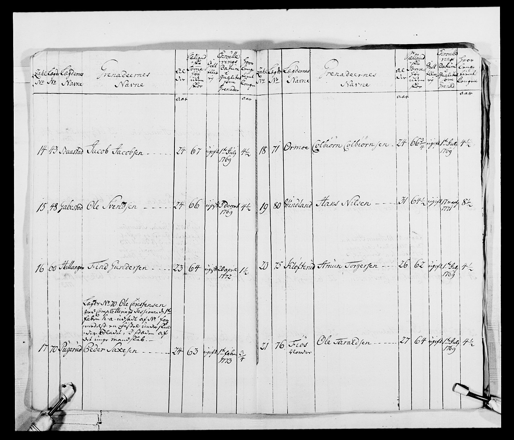 Generalitets- og kommissariatskollegiet, Det kongelige norske kommissariatskollegium, AV/RA-EA-5420/E/Eh/L0043b: 2. Akershusiske nasjonale infanteriregiment, 1773-1778, p. 236