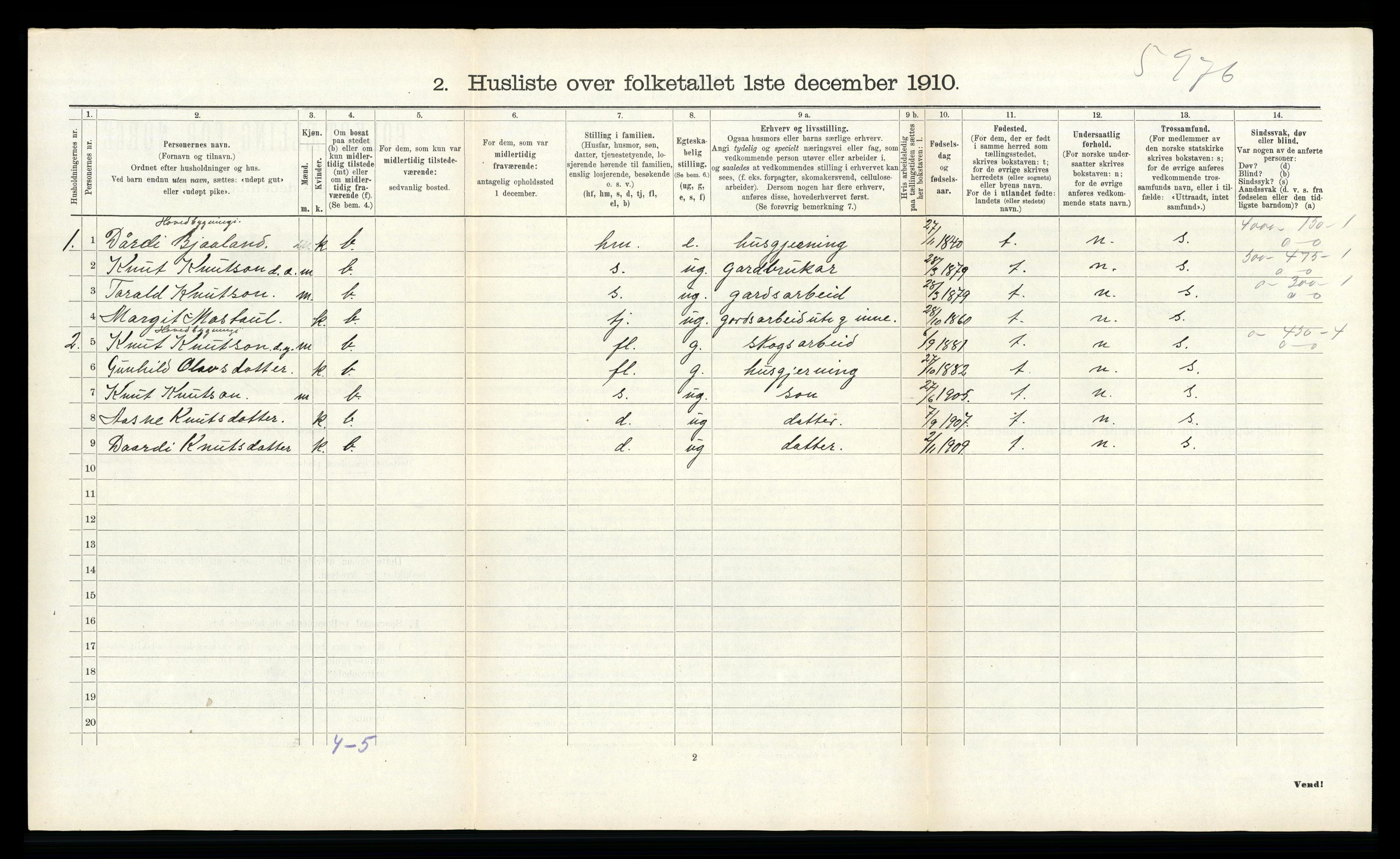 RA, 1910 census for Kviteseid, 1910, p. 1075