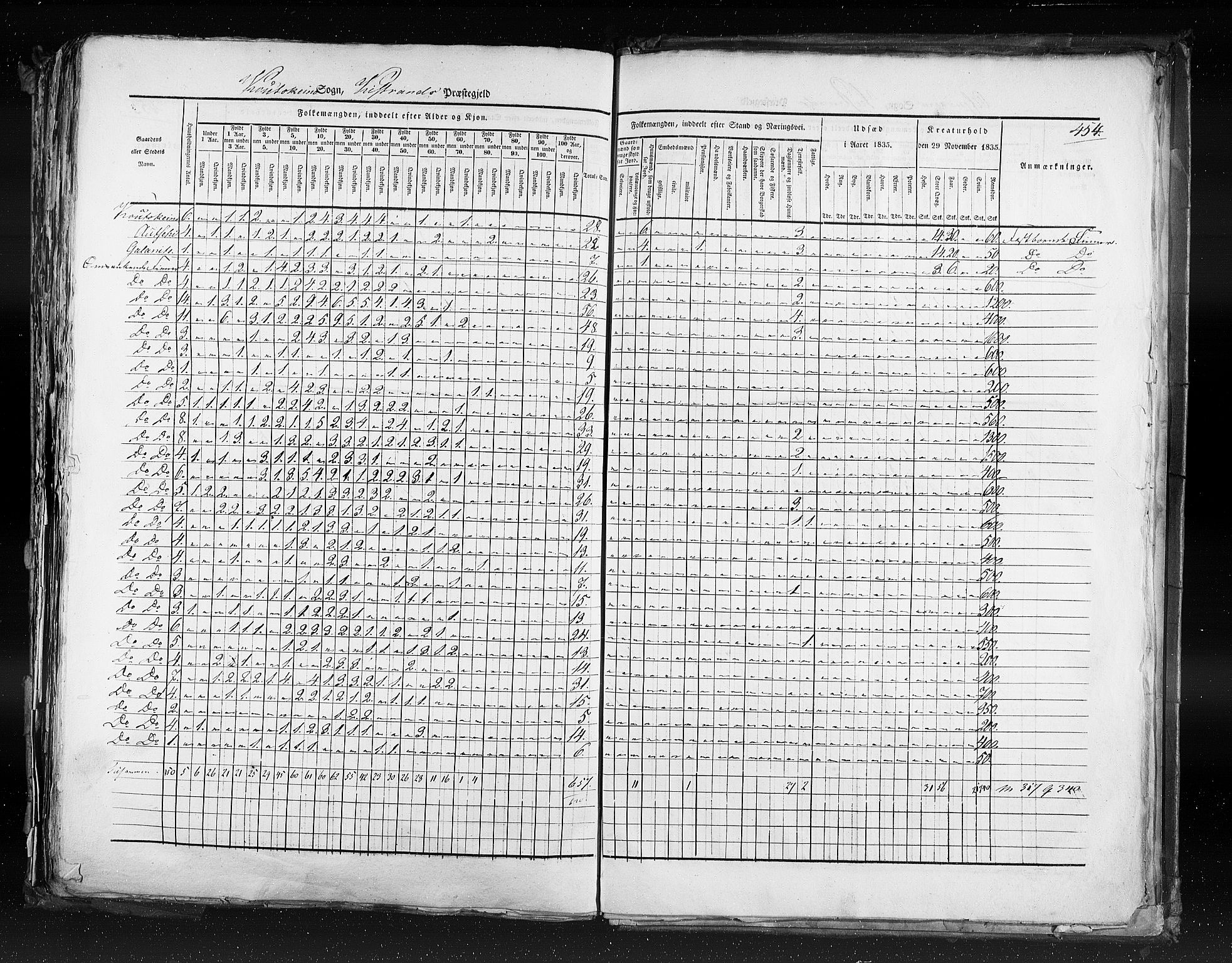 RA, Census 1835, vol. 9: Nordre Trondhjem amt, Nordland amt og Finnmarken amt, 1835, p. 454