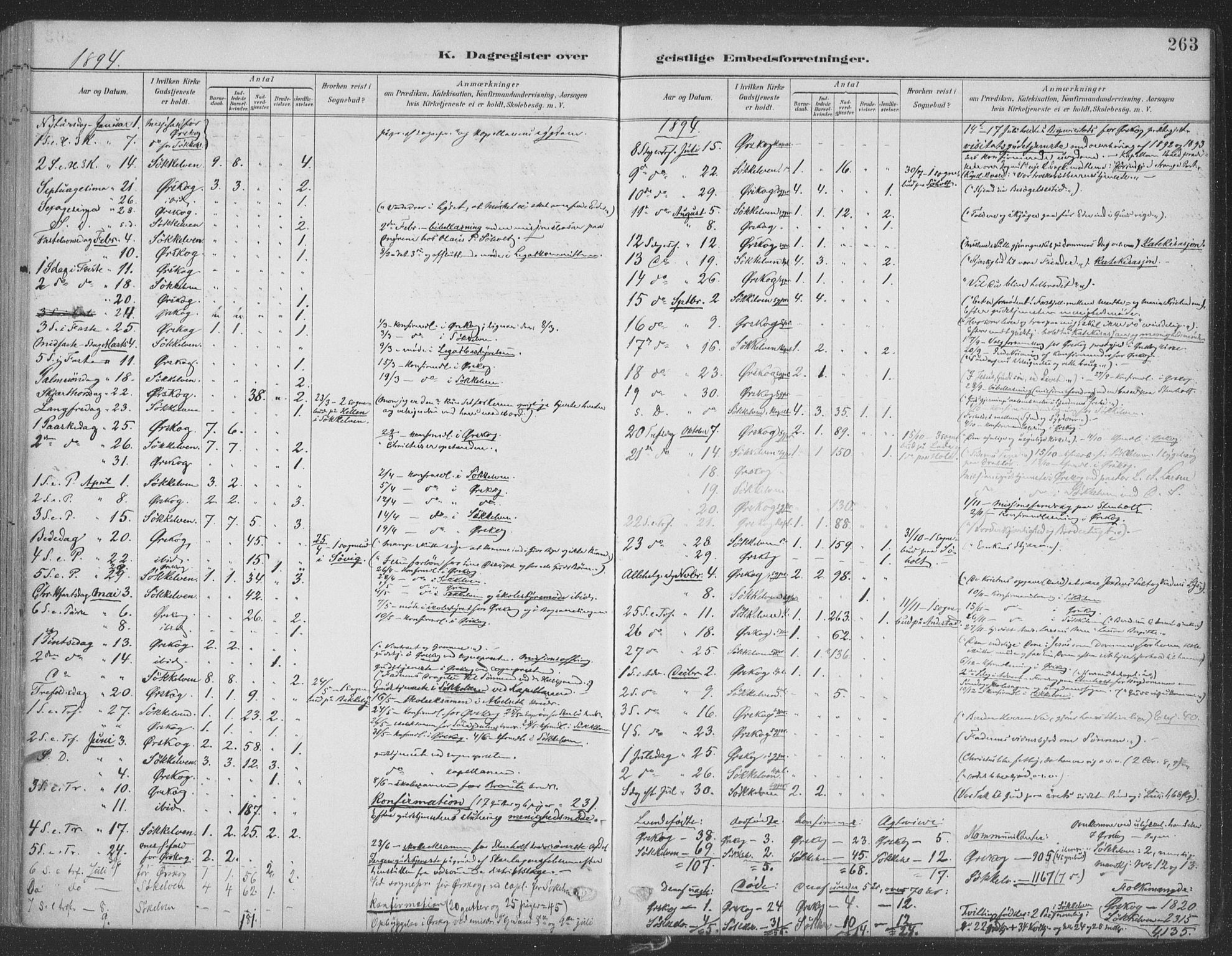 Ministerialprotokoller, klokkerbøker og fødselsregistre - Møre og Romsdal, SAT/A-1454/522/L0316: Parish register (official) no. 522A11, 1890-1911, p. 263