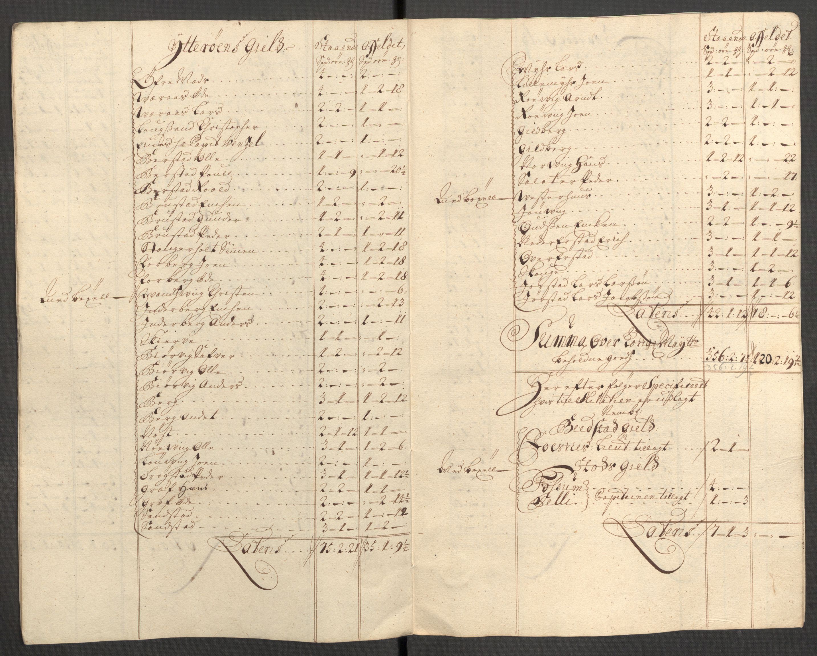 Rentekammeret inntil 1814, Reviderte regnskaper, Fogderegnskap, RA/EA-4092/R63/L4319: Fogderegnskap Inderøy, 1711, p. 321