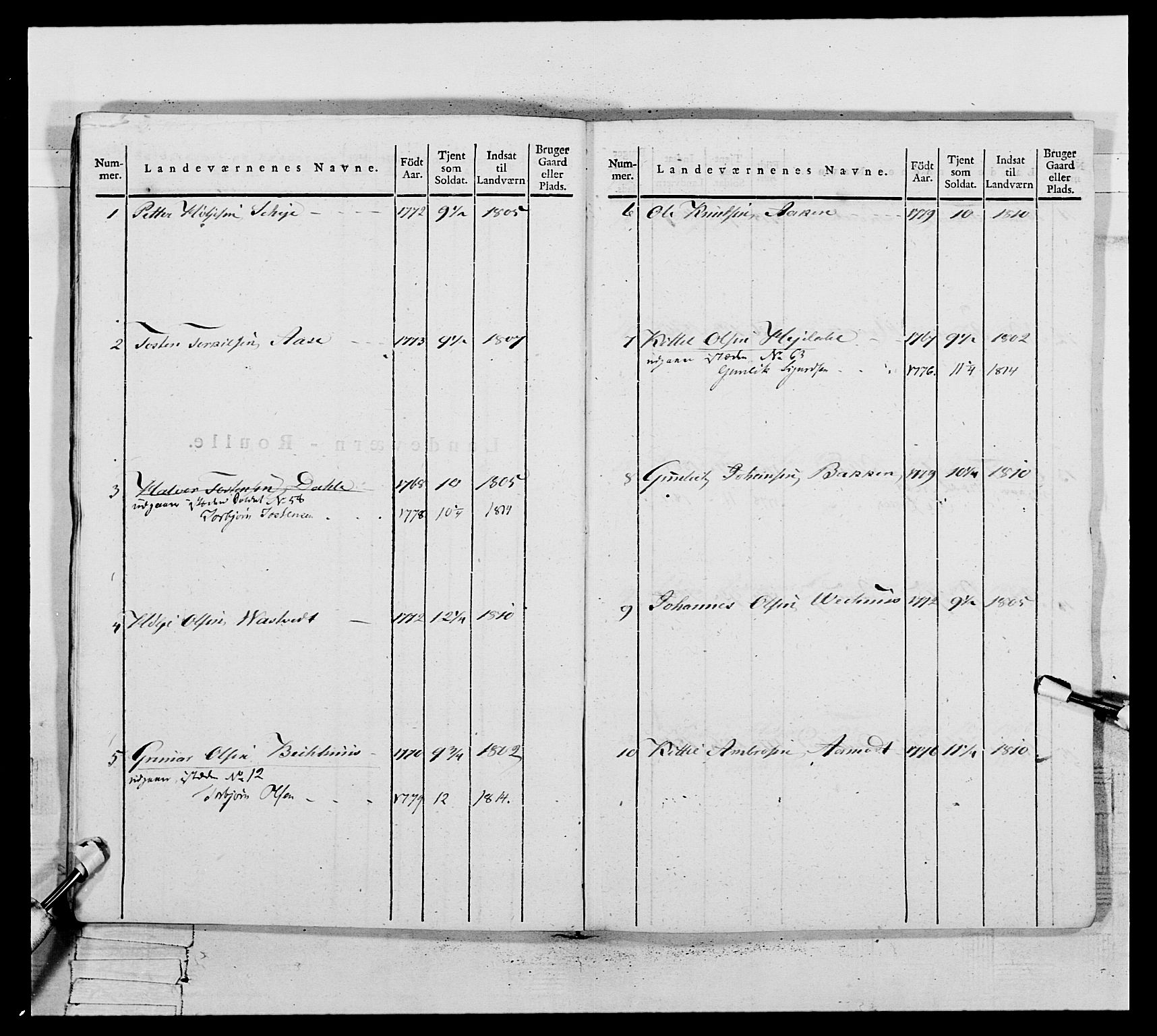 Generalitets- og kommissariatskollegiet, Det kongelige norske kommissariatskollegium, AV/RA-EA-5420/E/Eh/L0117: Telemarkske nasjonale infanteriregiment, 1812-1814, p. 247