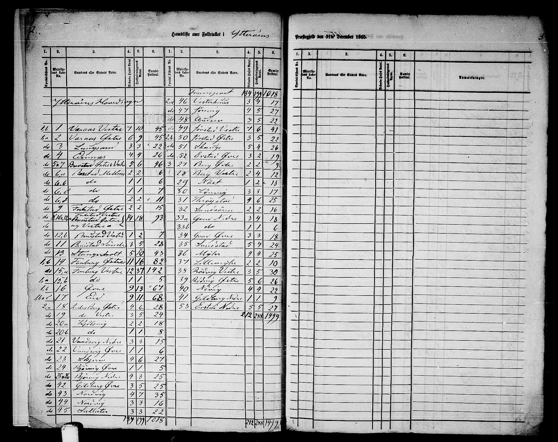 RA, 1865 census for Ytterøy, 1865, p. 6