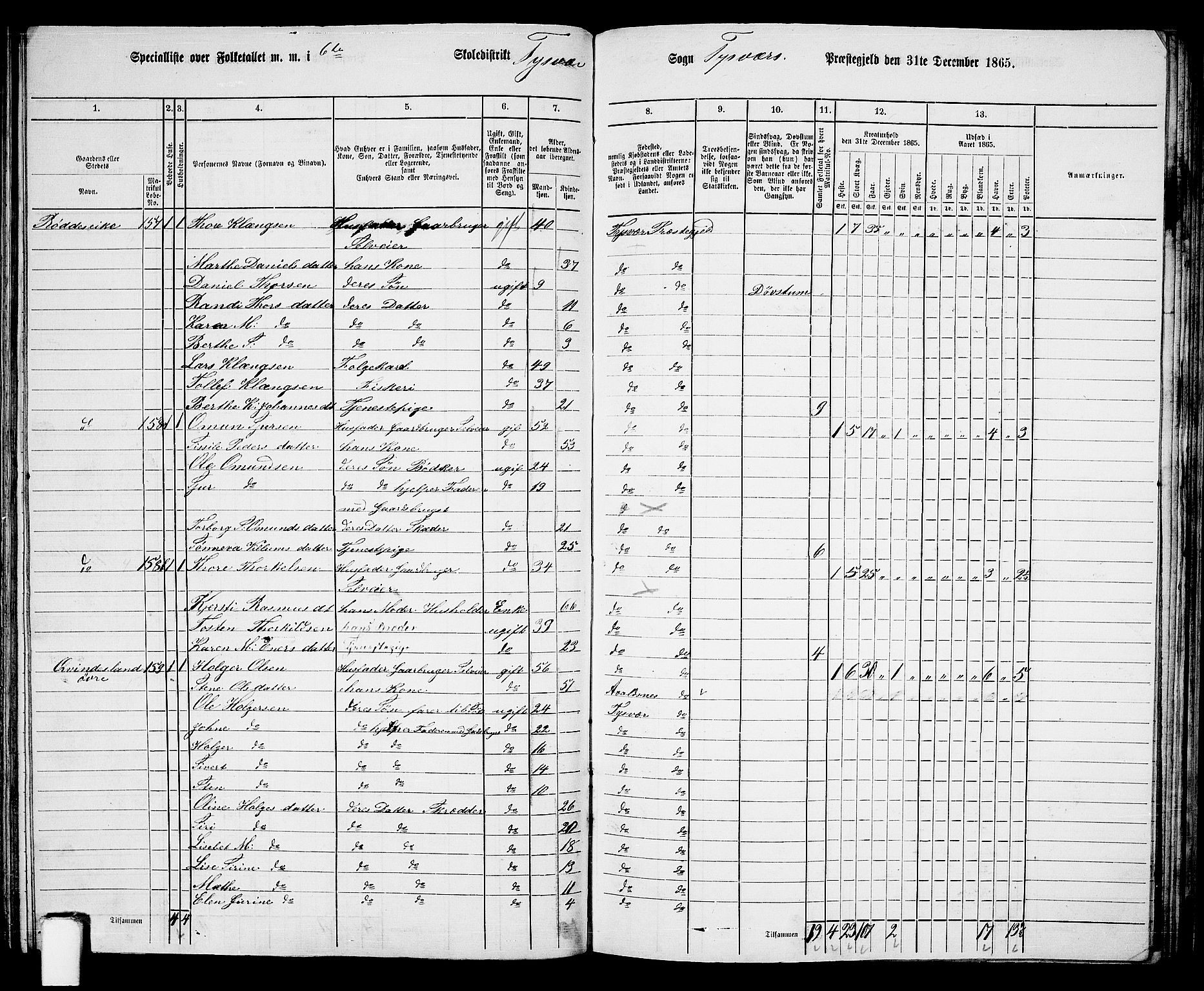 RA, 1865 census for Tysvær, 1865, p. 95