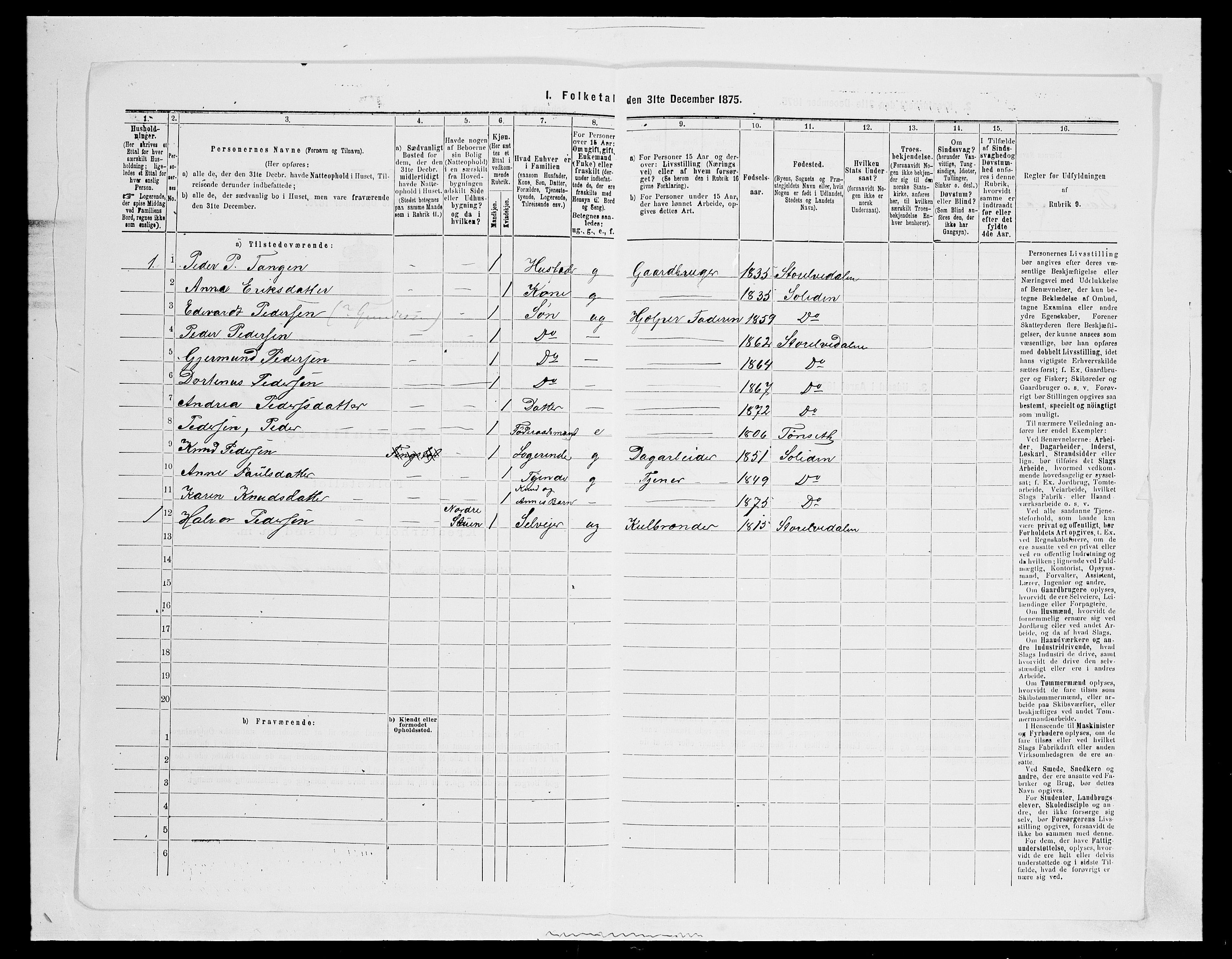 SAH, 1875 census for 0431P Sollia, 1875, p. 128