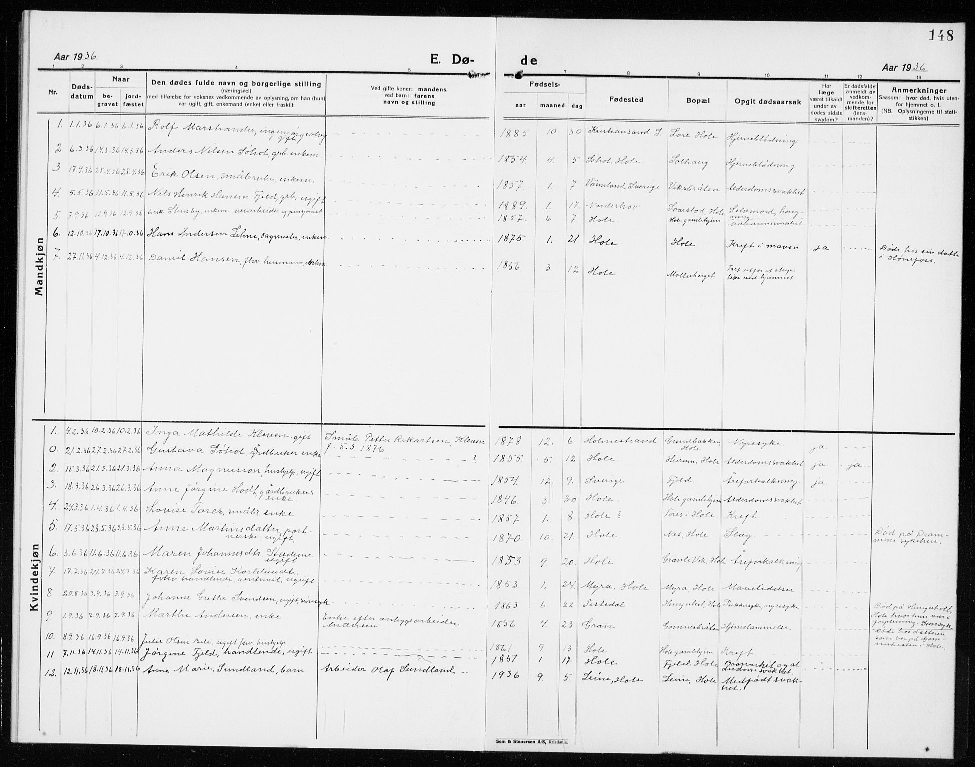 Hole kirkebøker, SAKO/A-228/G/Ga/L0005: Parish register (copy) no. I 5, 1924-1938, p. 148