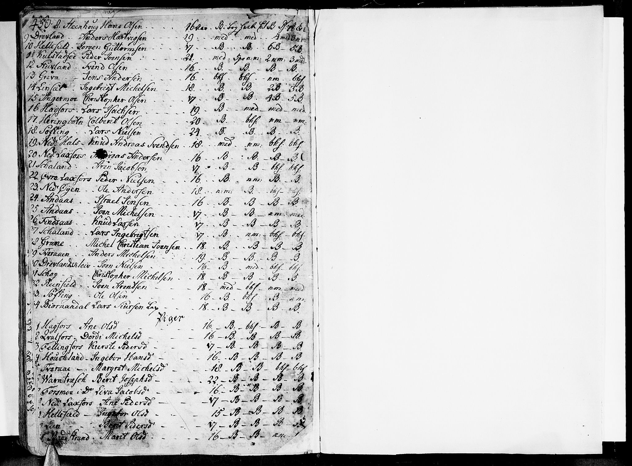 Ministerialprotokoller, klokkerbøker og fødselsregistre - Nordland, AV/SAT-A-1459/820/L0285: Parish register (official) no. 820A06, 1753-1778, p. 450-451