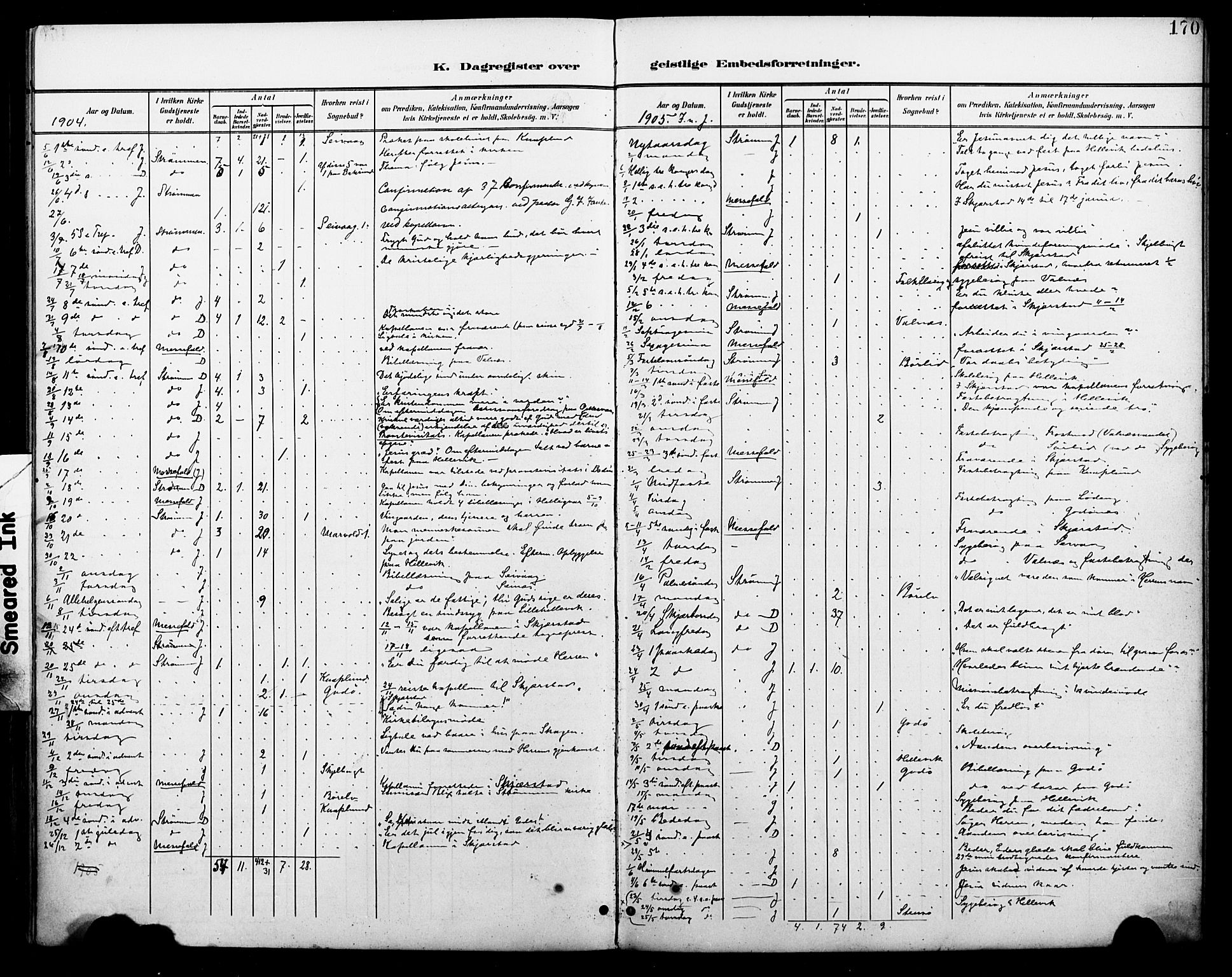 Ministerialprotokoller, klokkerbøker og fødselsregistre - Nordland, SAT/A-1459/804/L0088: Parish register (copy) no. 804C01, 1901-1917, p. 170