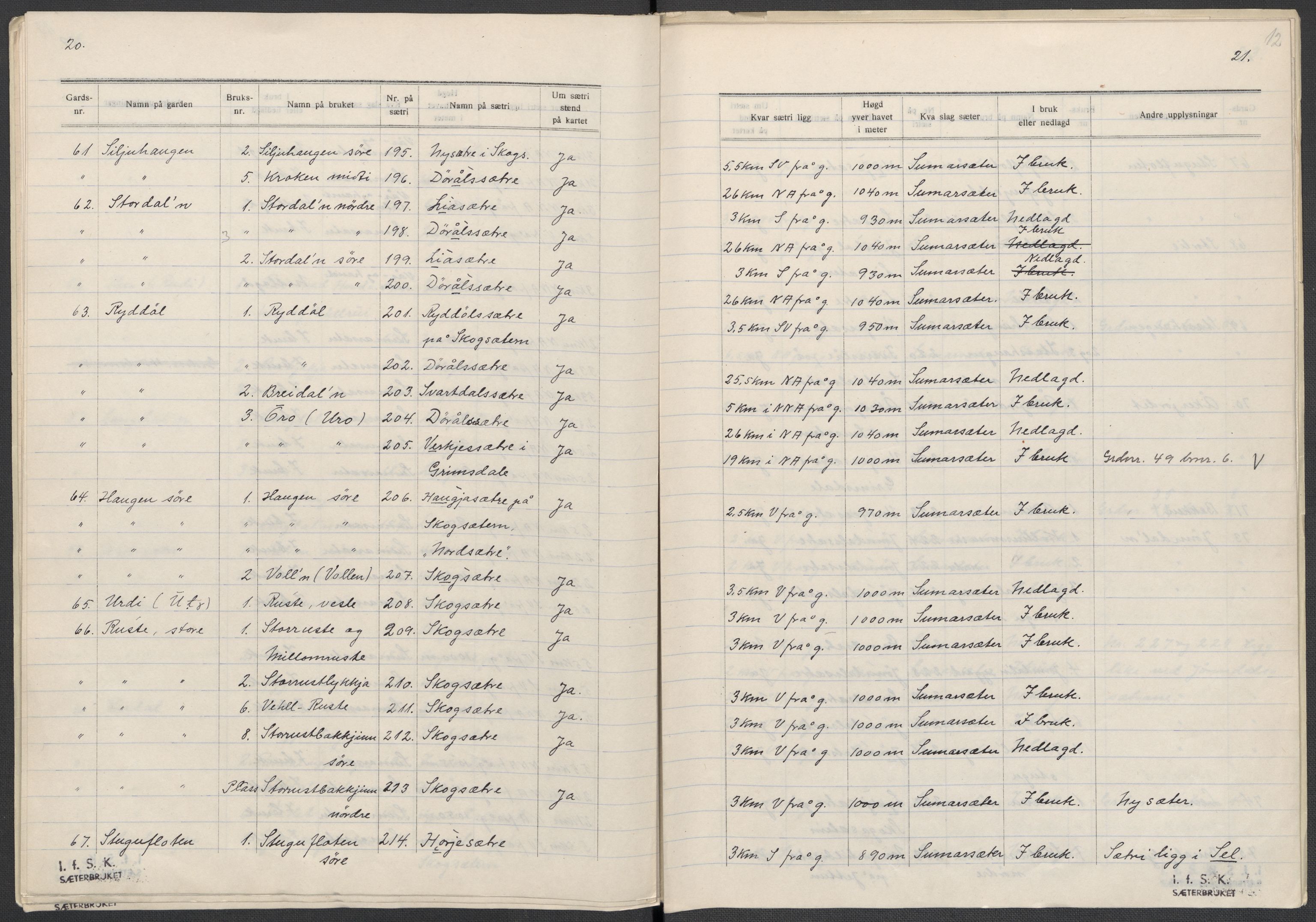 Instituttet for sammenlignende kulturforskning, AV/RA-PA-0424/F/Fc/L0004/0001: Eske B4: / Oppland (perm VII), 1934-1936, p. 12