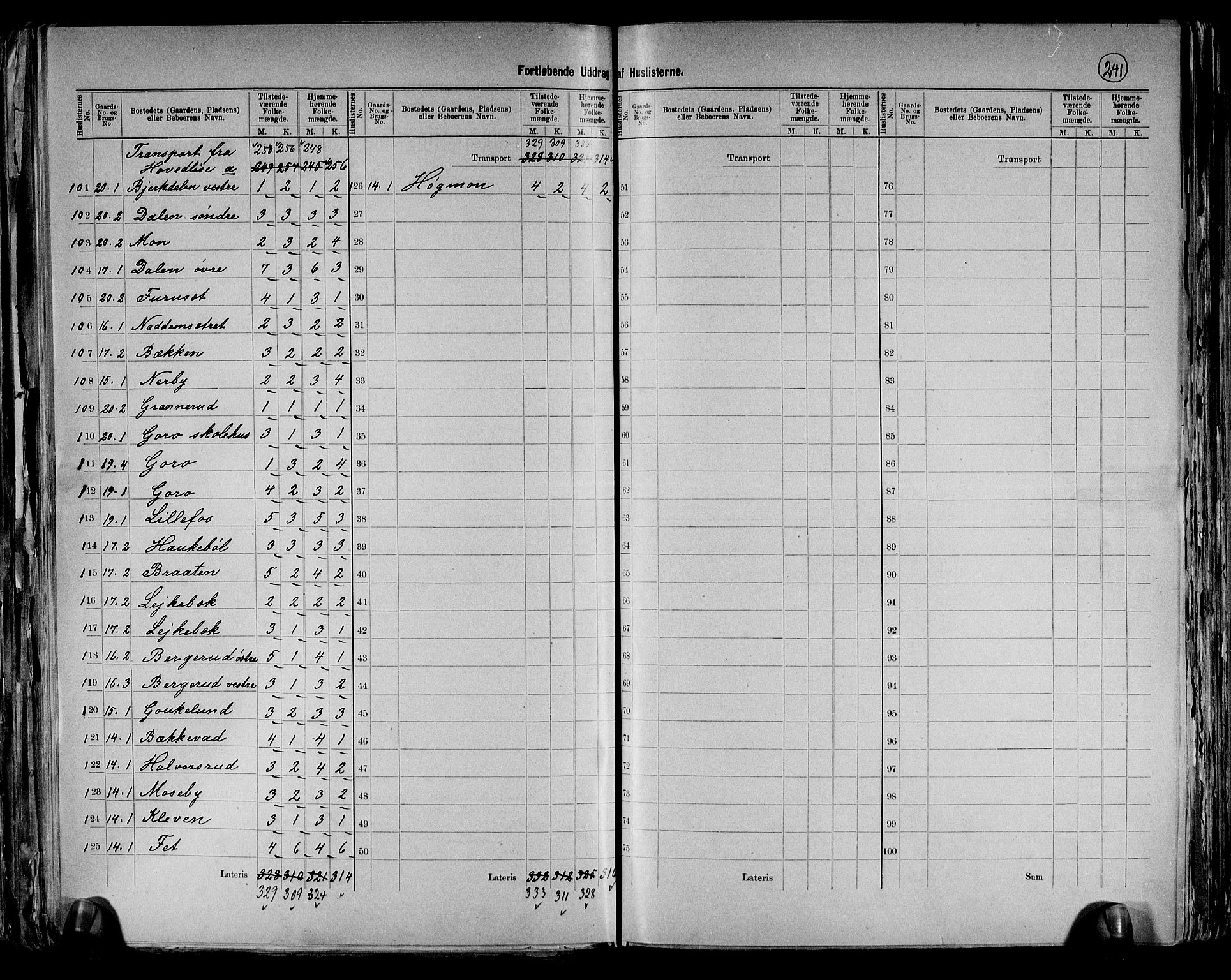 RA, 1891 census for 0221 Høland, 1891, p. 11