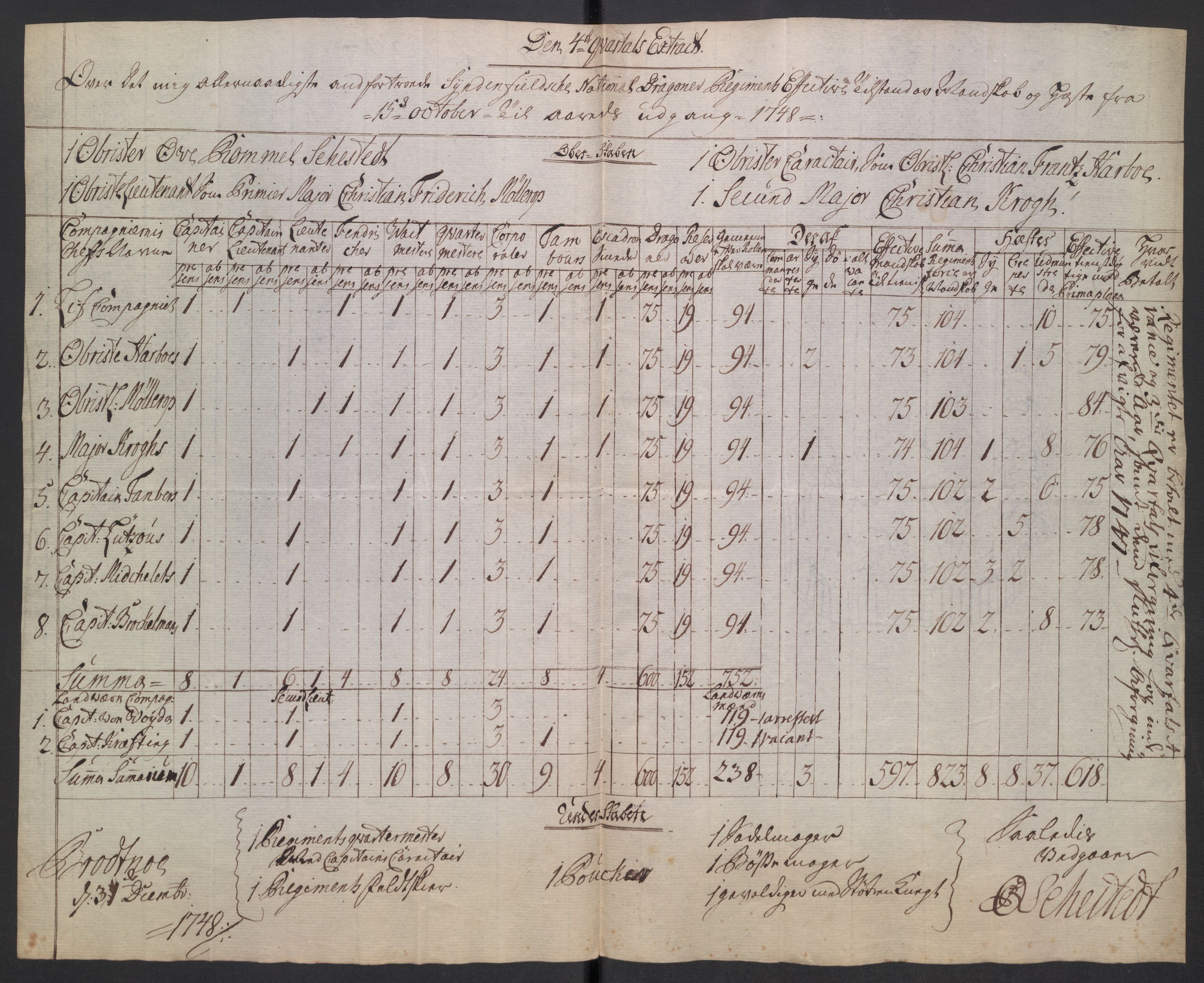 Kommanderende general (KG I) med Det norske krigsdirektorium, AV/RA-EA-5419/D/L0265: 1. Sønnafjelske dragonregiment: Lister, 1717-1753, p. 338