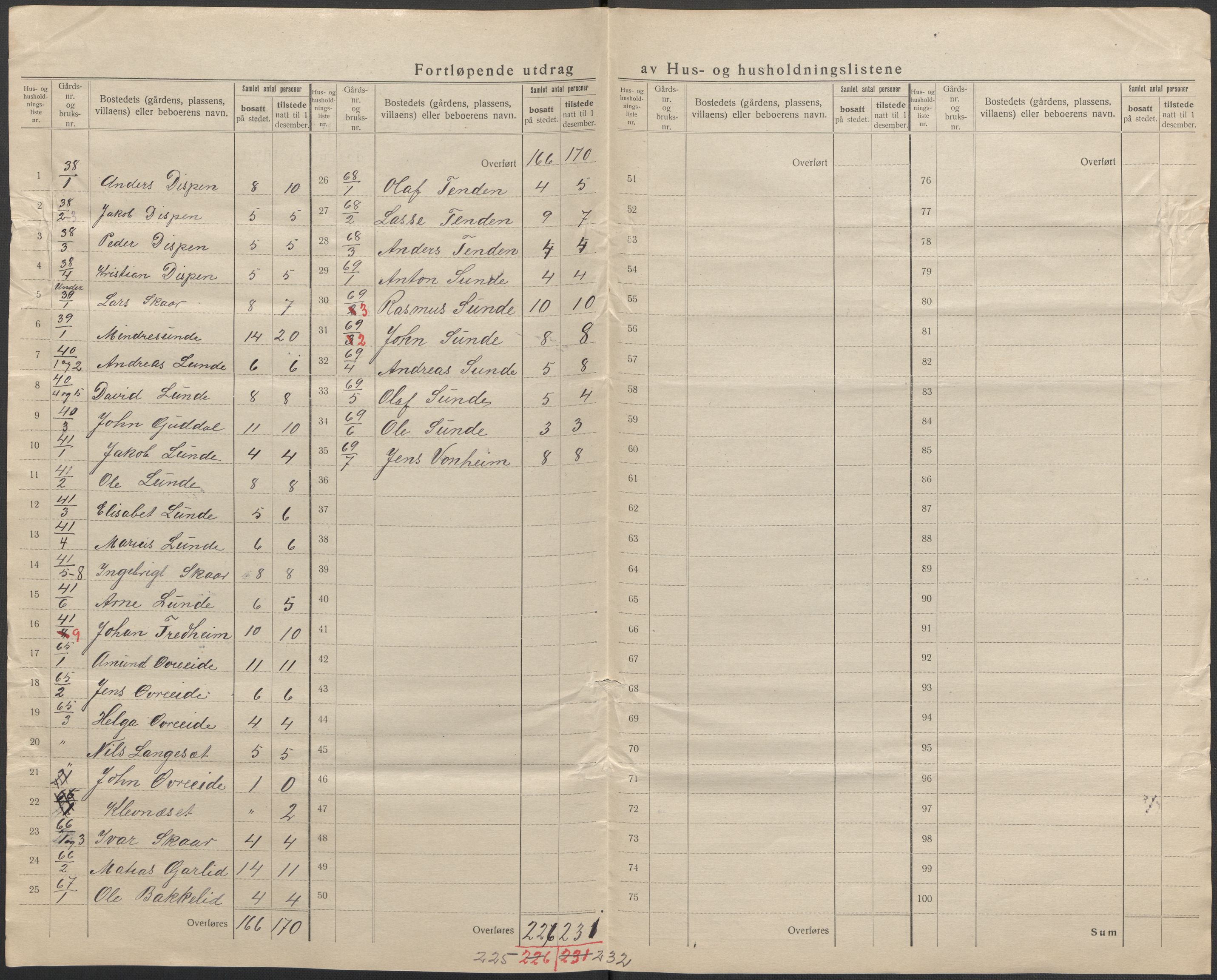 SAB, 1920 census for Stryn, 1920, p. 24