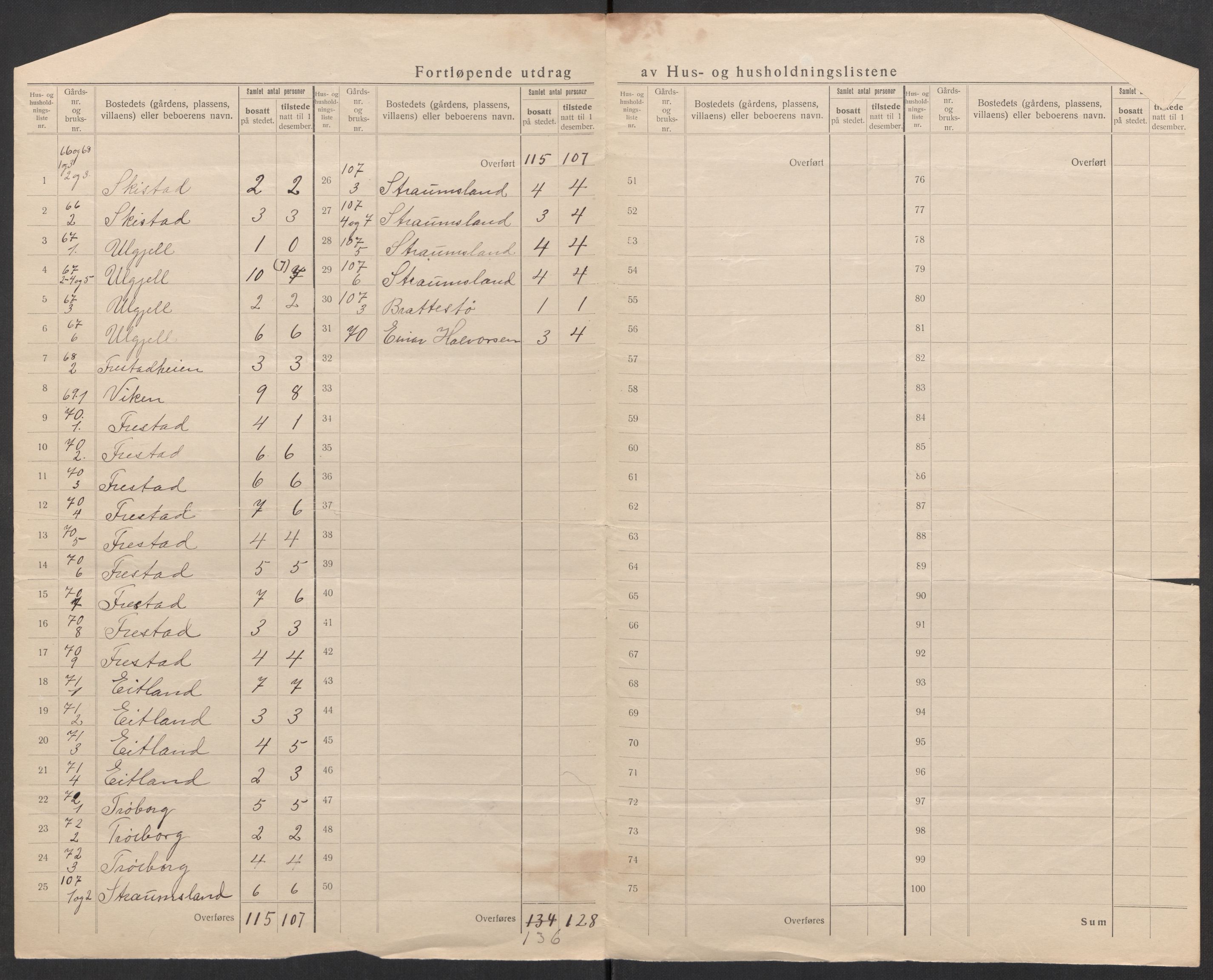 SAK, 1920 census for Lista, 1920, p. 70