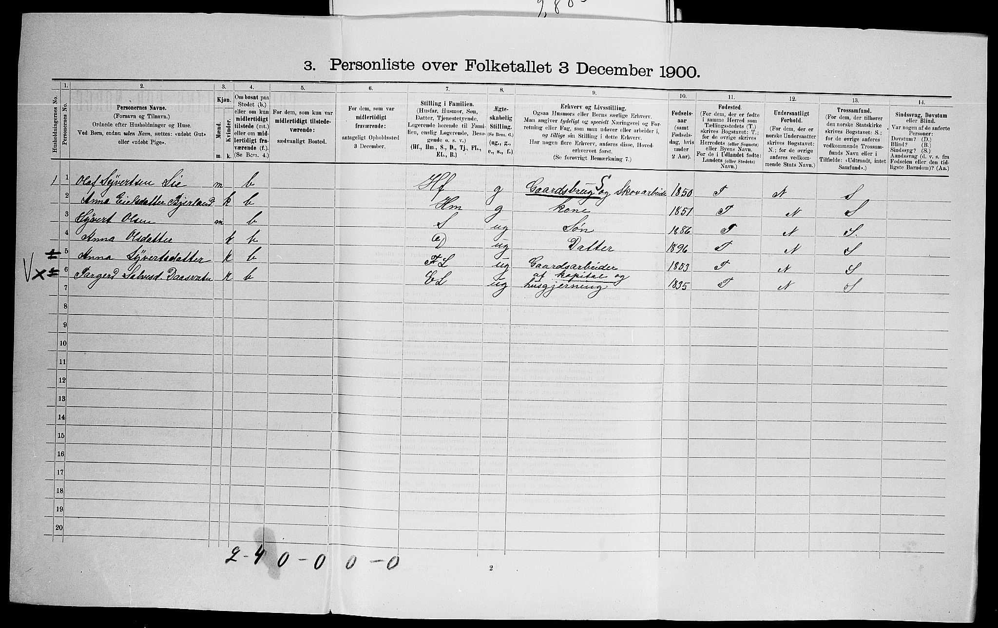 SAK, 1900 census for Hornnes, 1900, p. 209