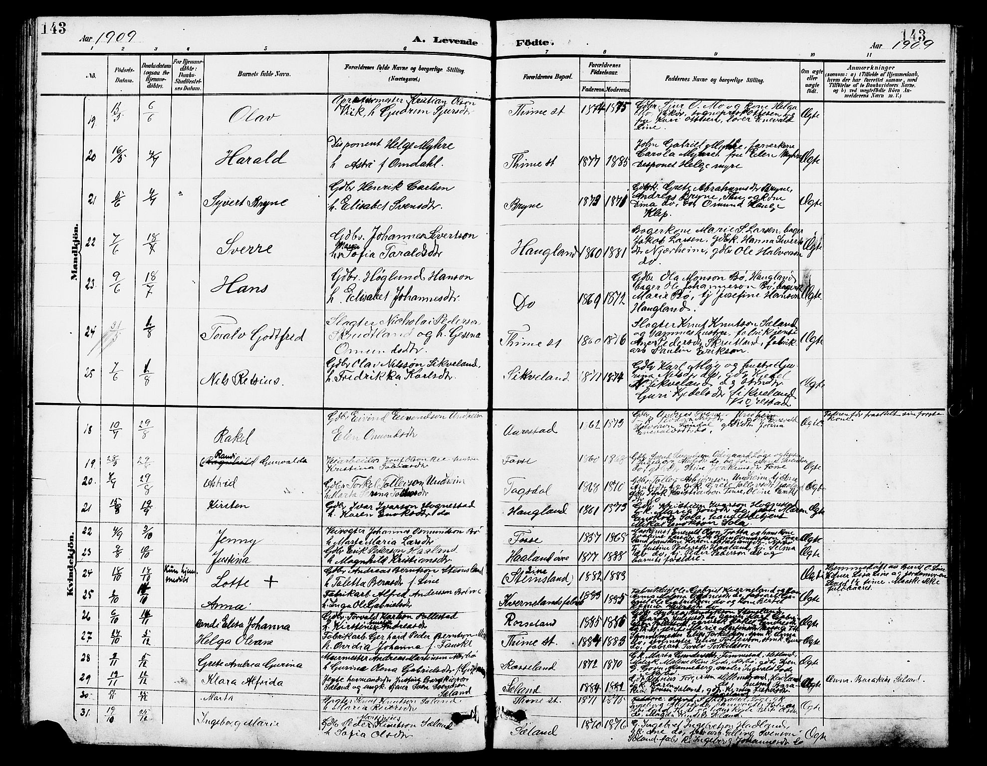 Lye sokneprestkontor, SAST/A-101794/001/30BB/L0007: Parish register (copy) no. B 8, 1889-1909, p. 143