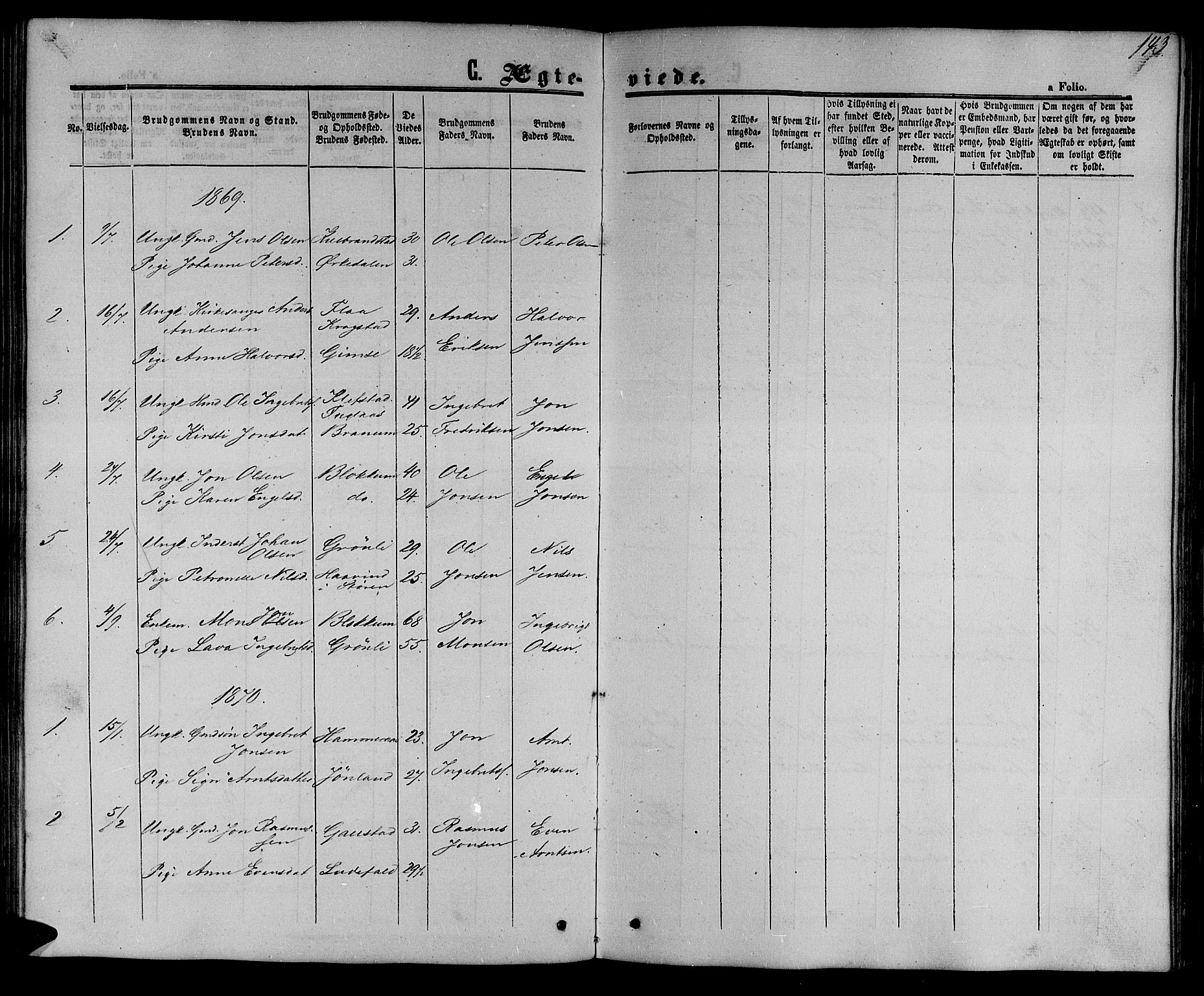 Ministerialprotokoller, klokkerbøker og fødselsregistre - Sør-Trøndelag, SAT/A-1456/694/L1131: Parish register (copy) no. 694C03, 1858-1886, p. 143