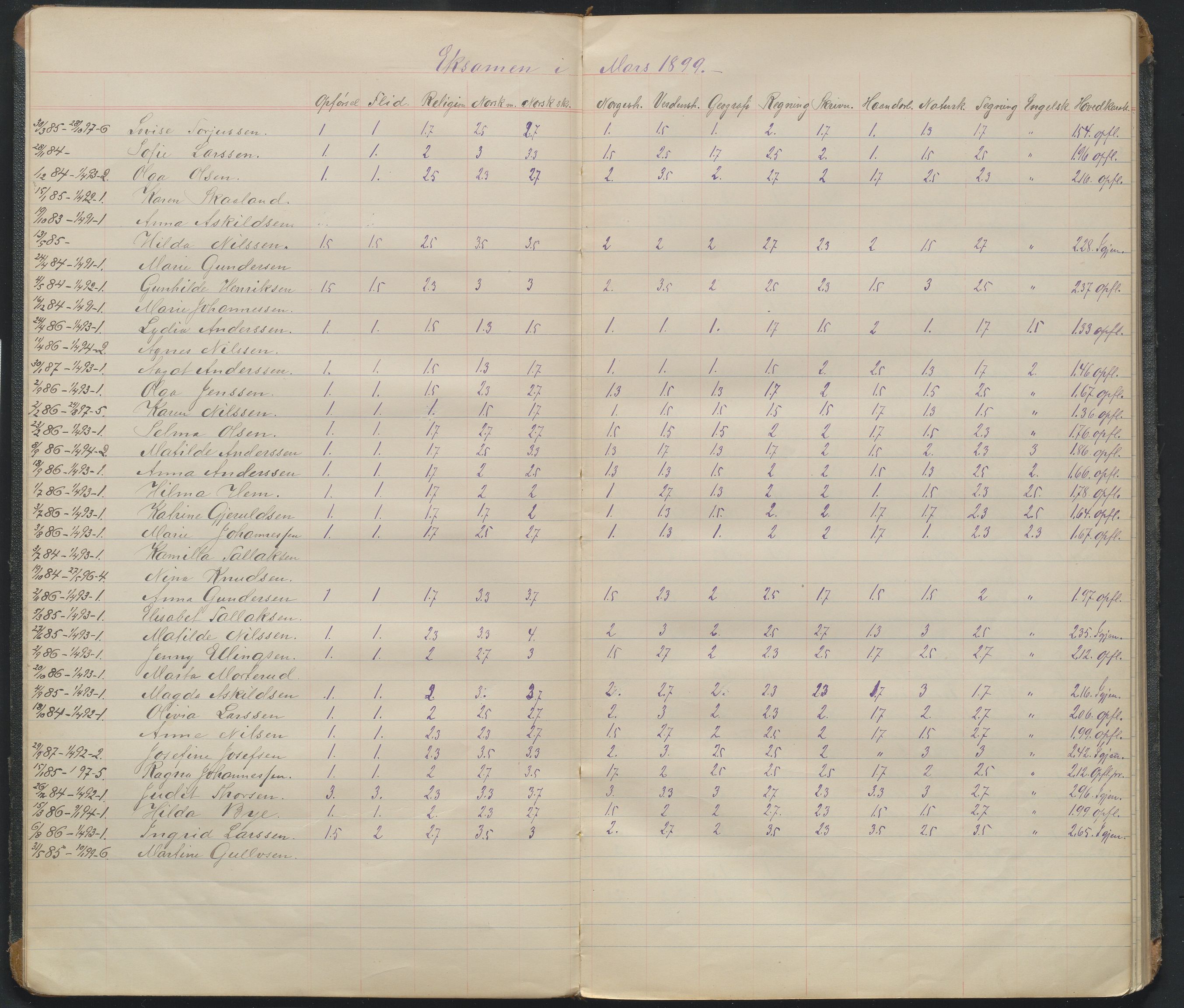 Arendal kommune, Katalog I, AAKS/KA0906-PK-I/07/L0108: Karakterprotkoll klasse 6b, 1899-1963