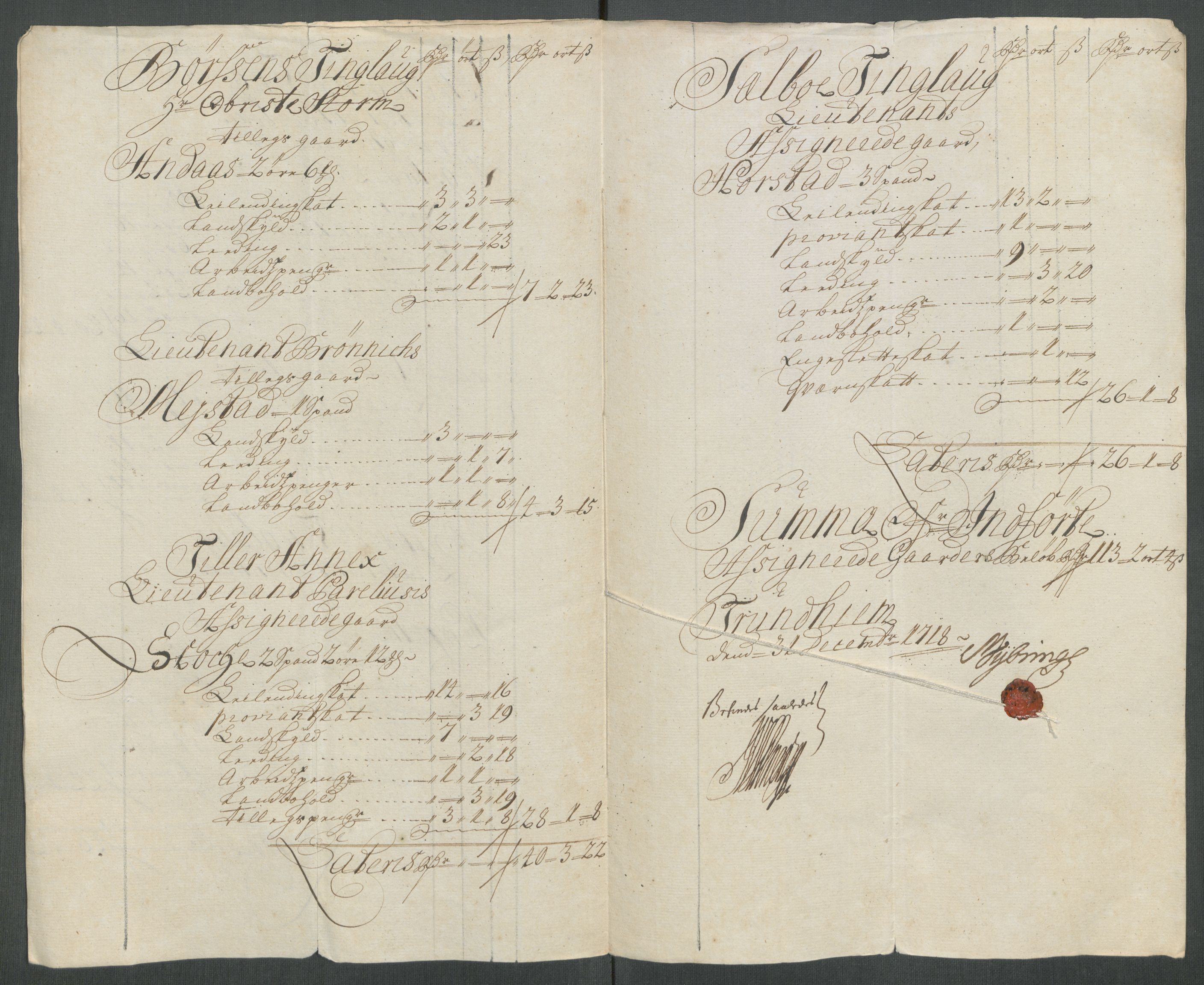 Rentekammeret inntil 1814, Reviderte regnskaper, Fogderegnskap, AV/RA-EA-4092/R61/L4116: Fogderegnskap Strinda og Selbu, 1717-1718, p. 481