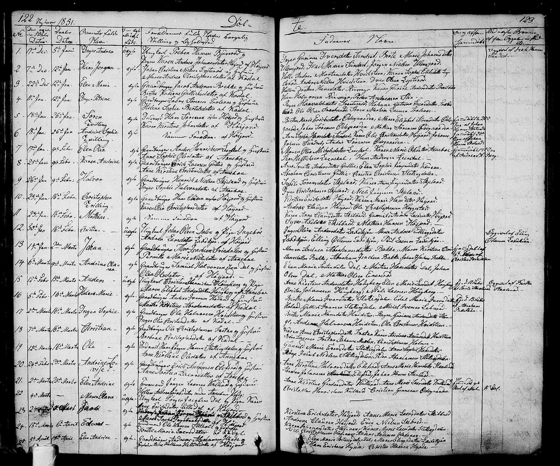 Andebu kirkebøker, AV/SAKO-A-336/G/Ga/L0003: Parish register (copy) no. I 3, 1832-1867, p. 122-123