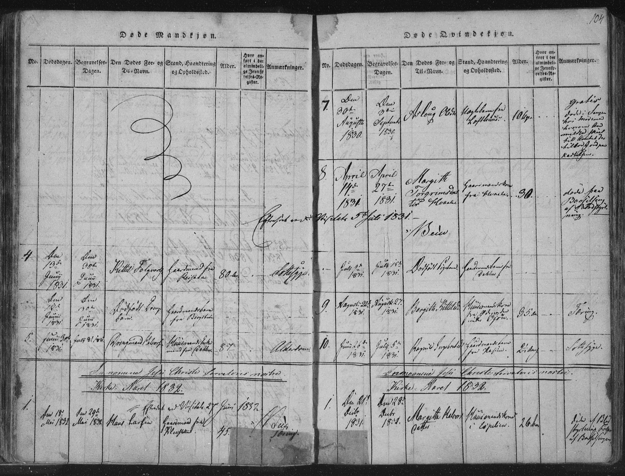 Hjartdal kirkebøker, SAKO/A-270/F/Fc/L0001: Parish register (official) no. III 1, 1815-1843, p. 104