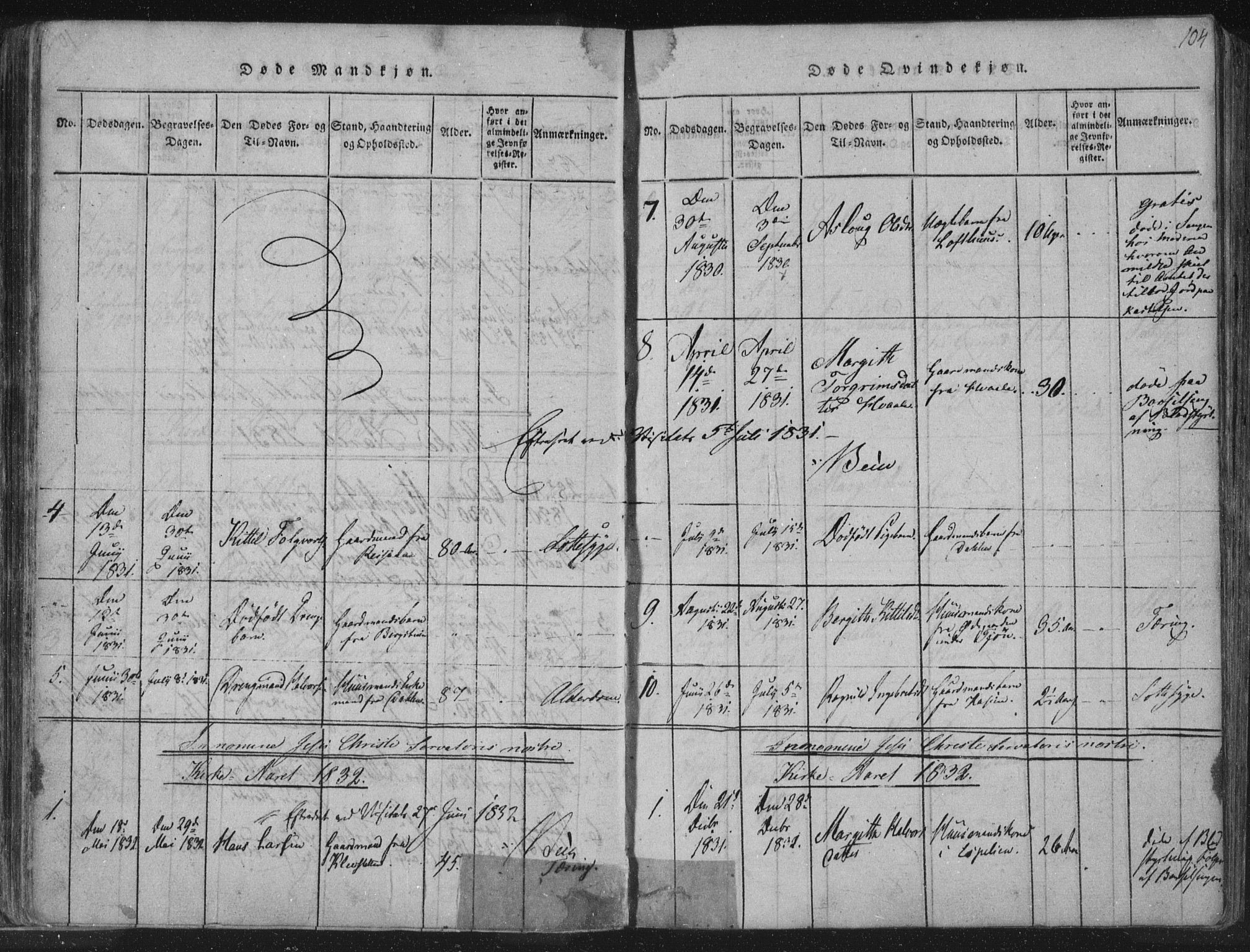 Hjartdal kirkebøker, AV/SAKO-A-270/F/Fc/L0001: Parish register (official) no. III 1, 1815-1843, p. 104