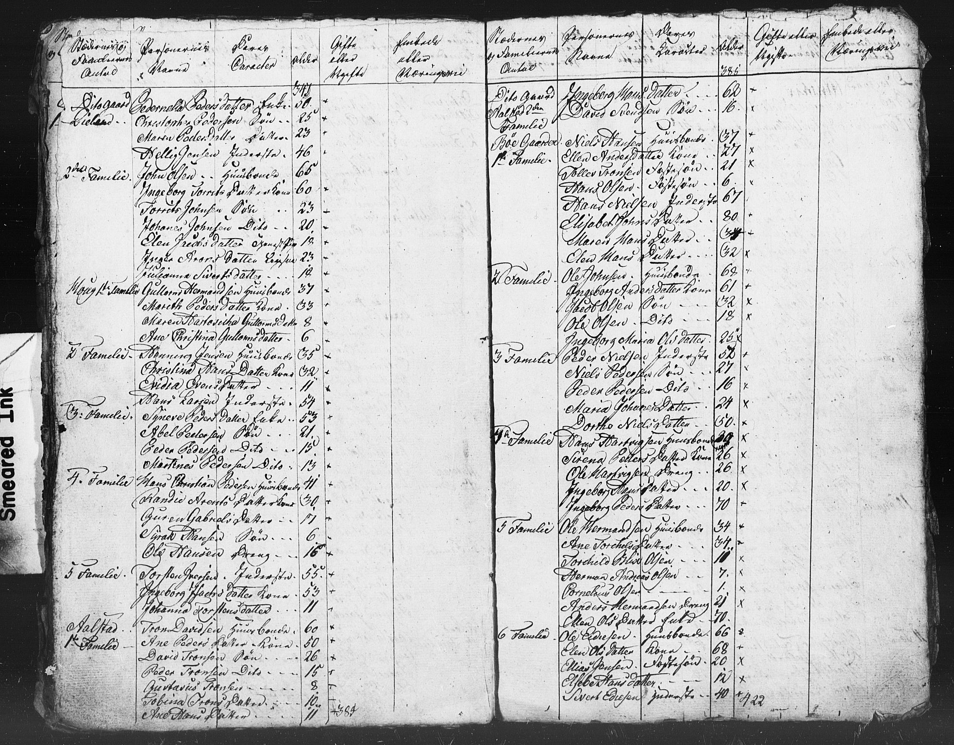 SAT, Census 1815 for Steigen (draft), 1815, p. 15