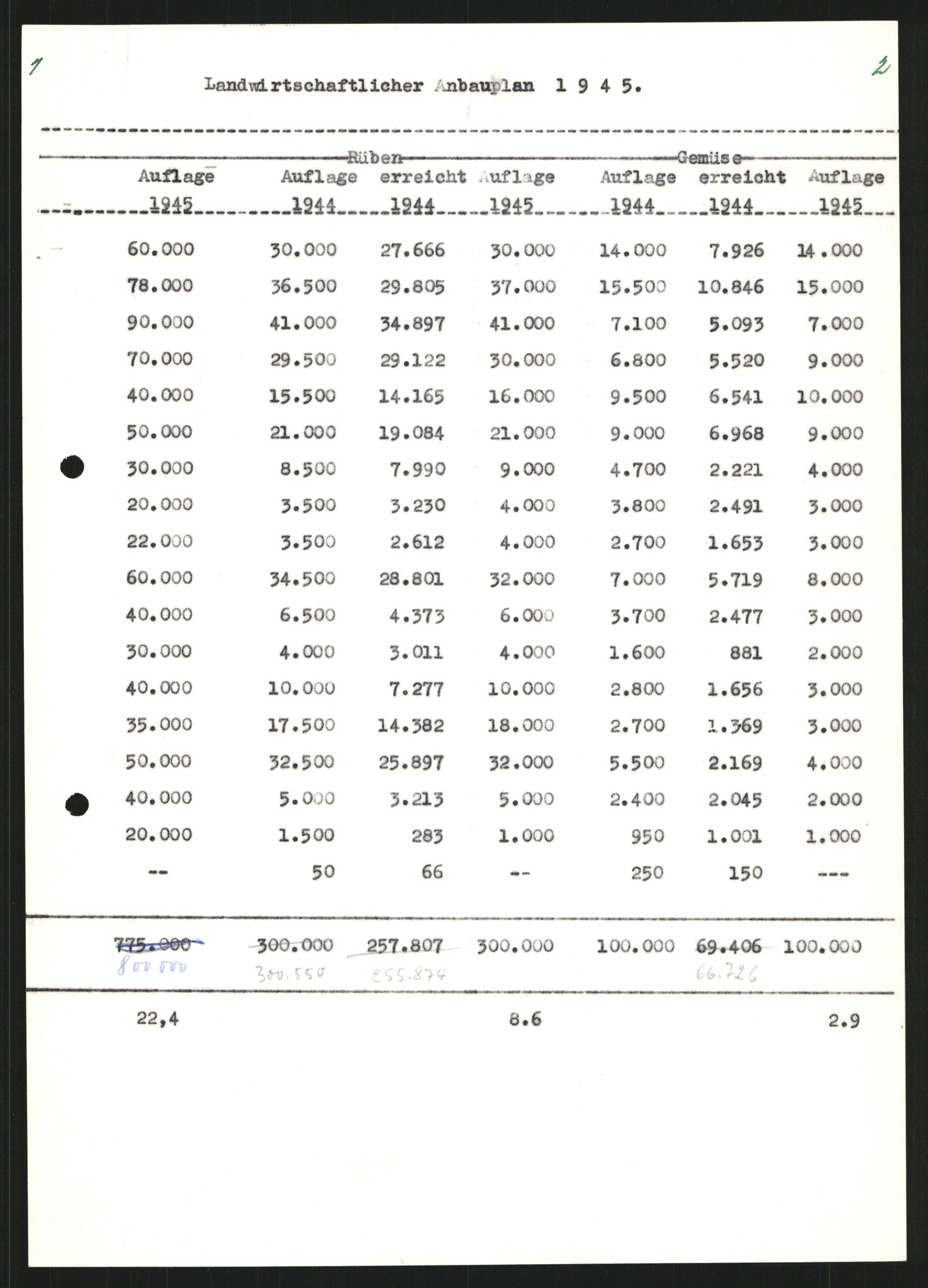 Forsvarets Overkommando. 2 kontor. Arkiv 11.4. Spredte tyske arkivsaker, AV/RA-RAFA-7031/D/Dar/Darb/L0002: Reichskommissariat, 1940-1945, p. 559