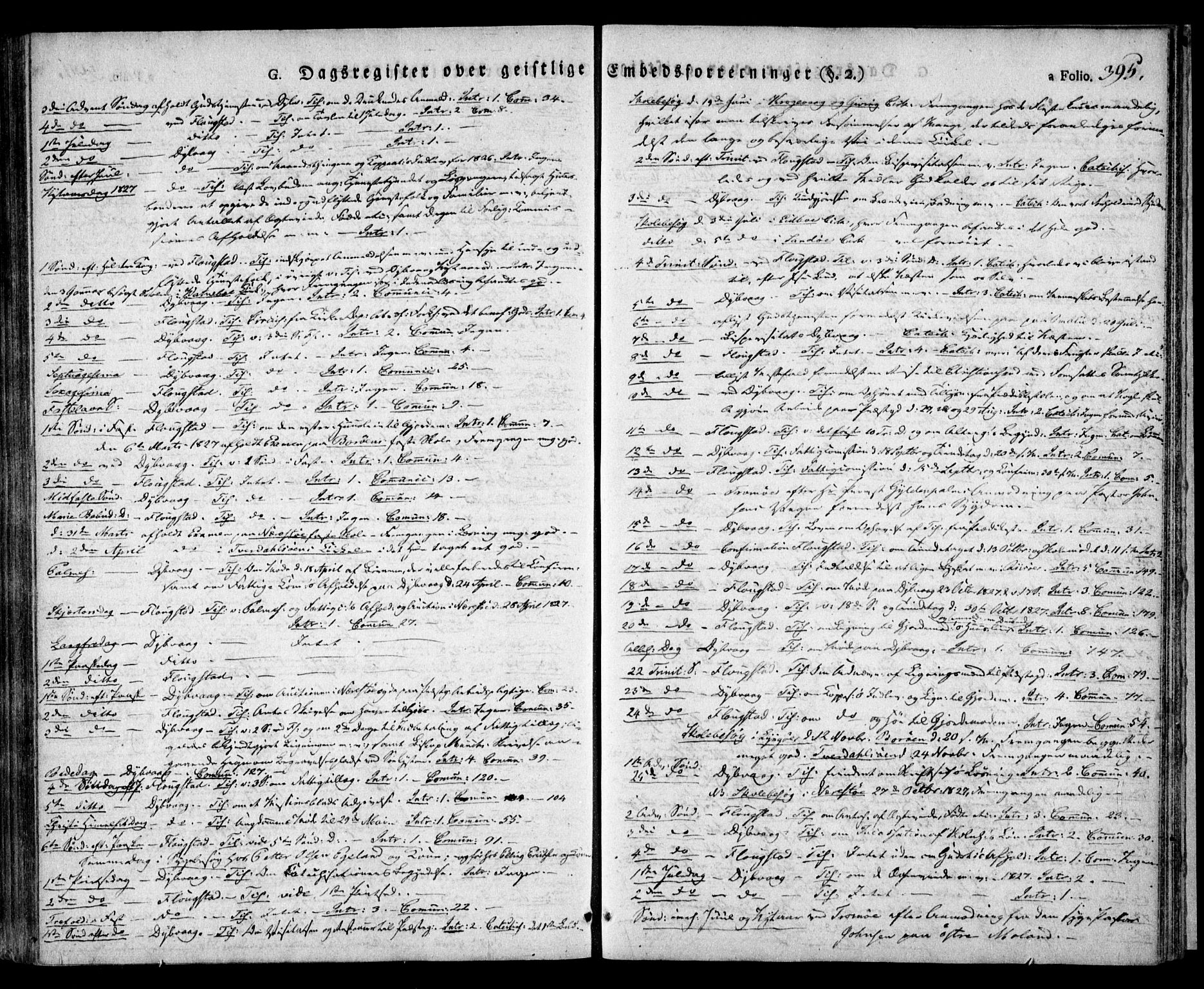 Dypvåg sokneprestkontor, SAK/1111-0007/F/Fa/Faa/L0004: Parish register (official) no. A 4, 1824-1840, p. 395