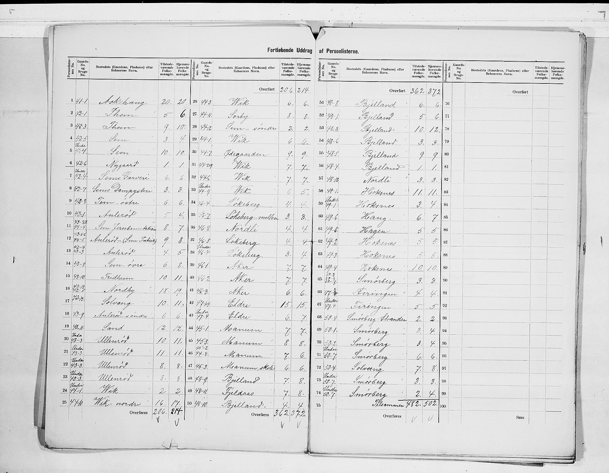 RA, 1900 census for Sem, 1900, p. 5