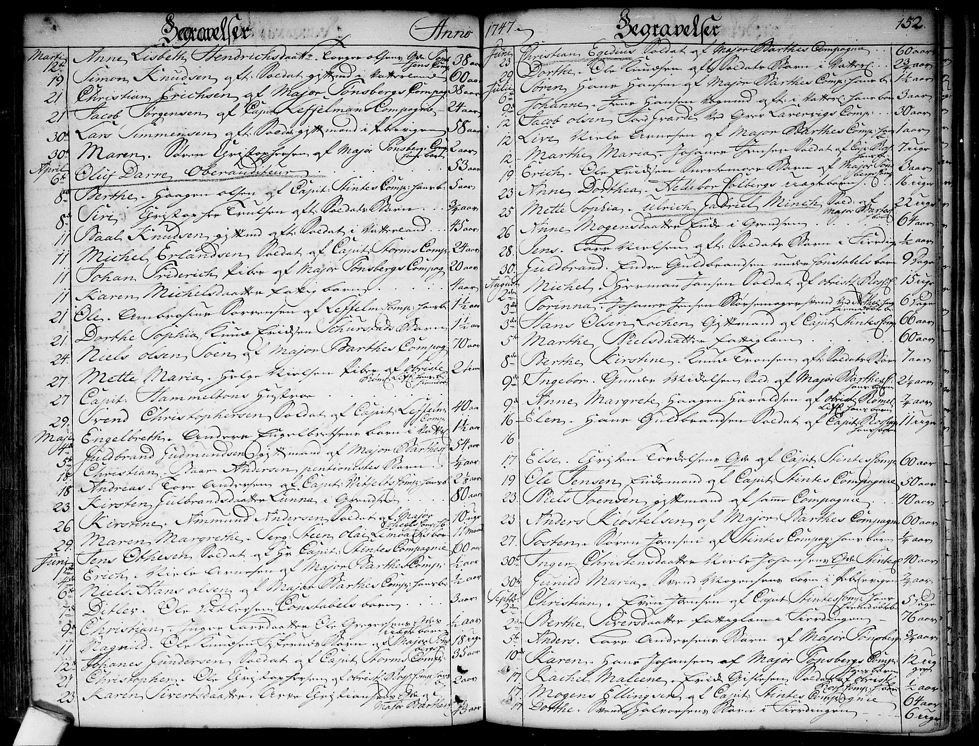 Garnisonsmenigheten Kirkebøker, SAO/A-10846/F/Fa/L0001: Parish register (official) no. 1, 1734-1756, p. 152