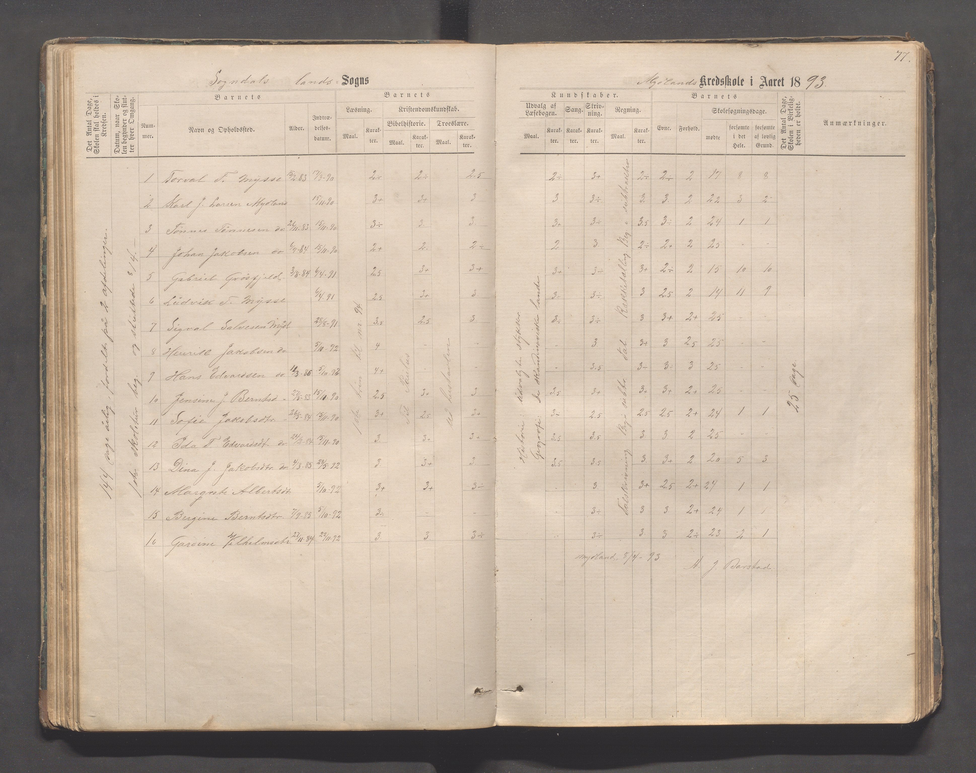 Sokndal kommune- Skolestyret/Skolekontoret, IKAR/K-101142/H/L0011: Skoleprotokoll - Mydland, Årrestad, Årsvoll, Gyland, Brambo, Skogestad, 1873-1908, p. 77
