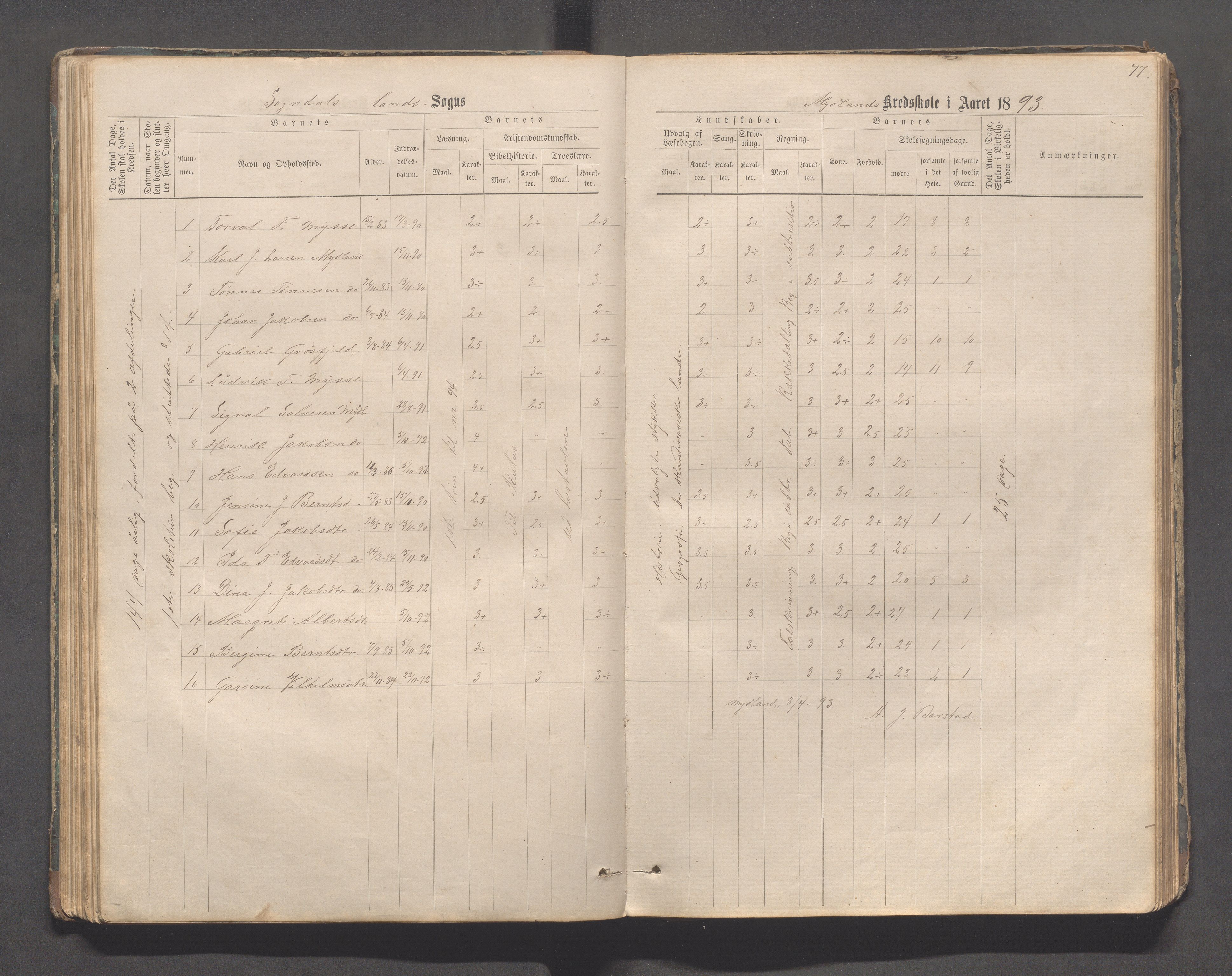 Sokndal kommune- Skolestyret/Skolekontoret, IKAR/K-101142/H/L0011: Skoleprotokoll - Mydland, Årrestad, Årsvoll, Gyland, Brambo, Skogestad, 1873-1908, p. 77