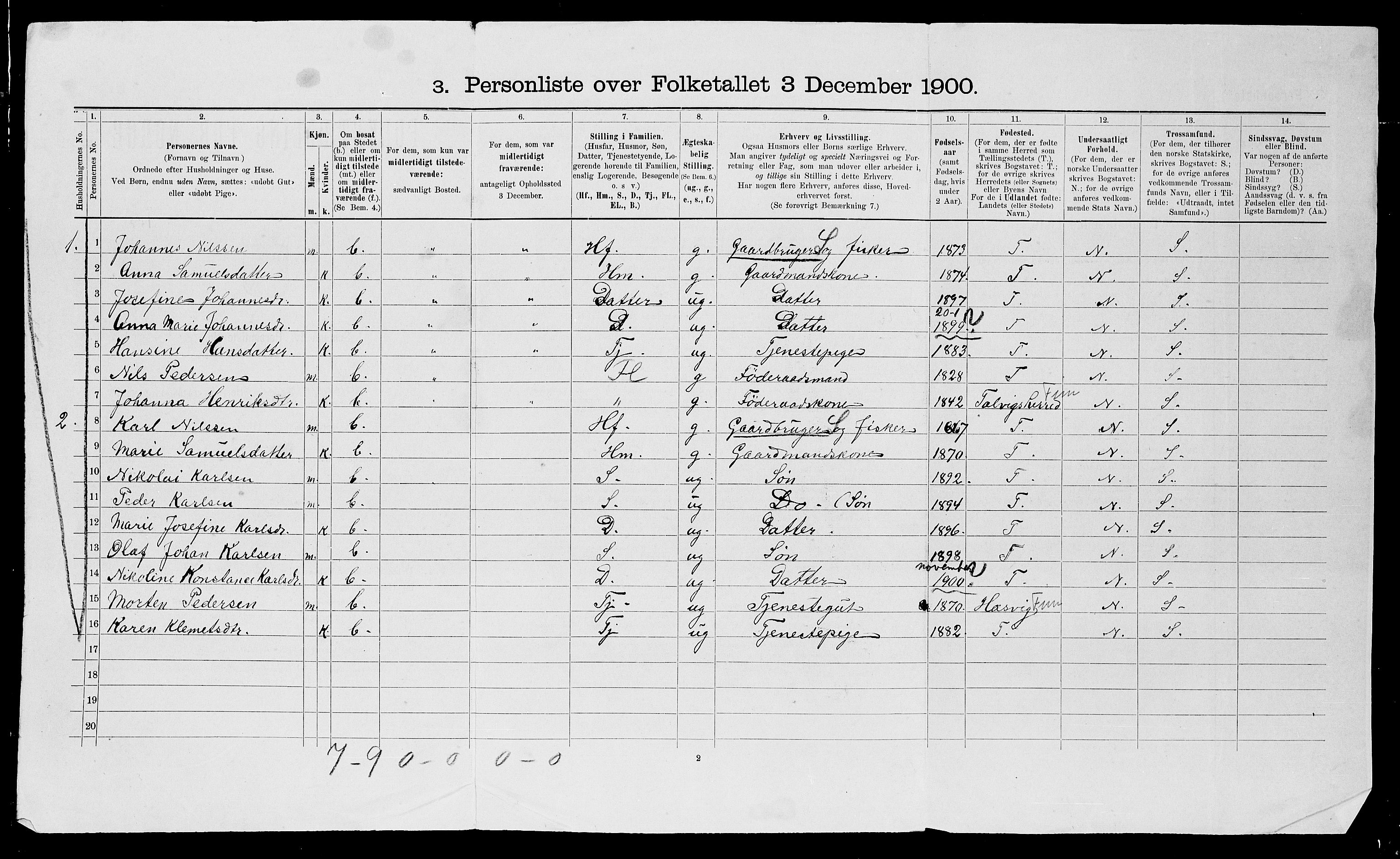 SATØ, 1900 census for Hammerfest, 1900, p. 241